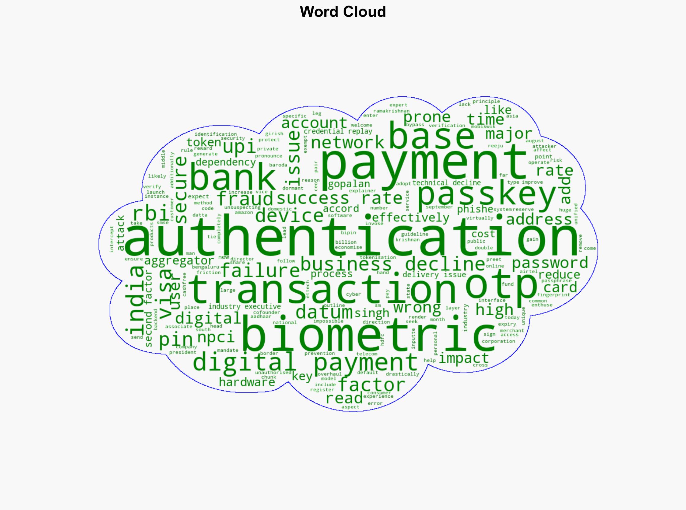 Digital payments companies see jump in transaction success rates via new two-factor authentication - The Times of India - Image 1