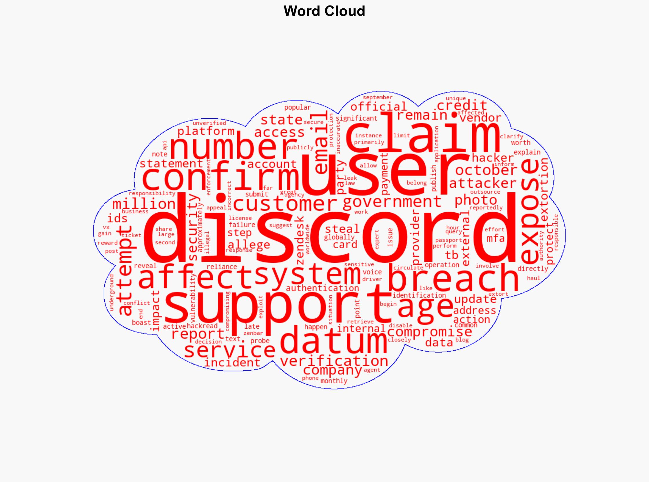 Discord Says Hackers Stole 70000 ID Photos Dismisses Extortion Claims - HackRead - Image 1