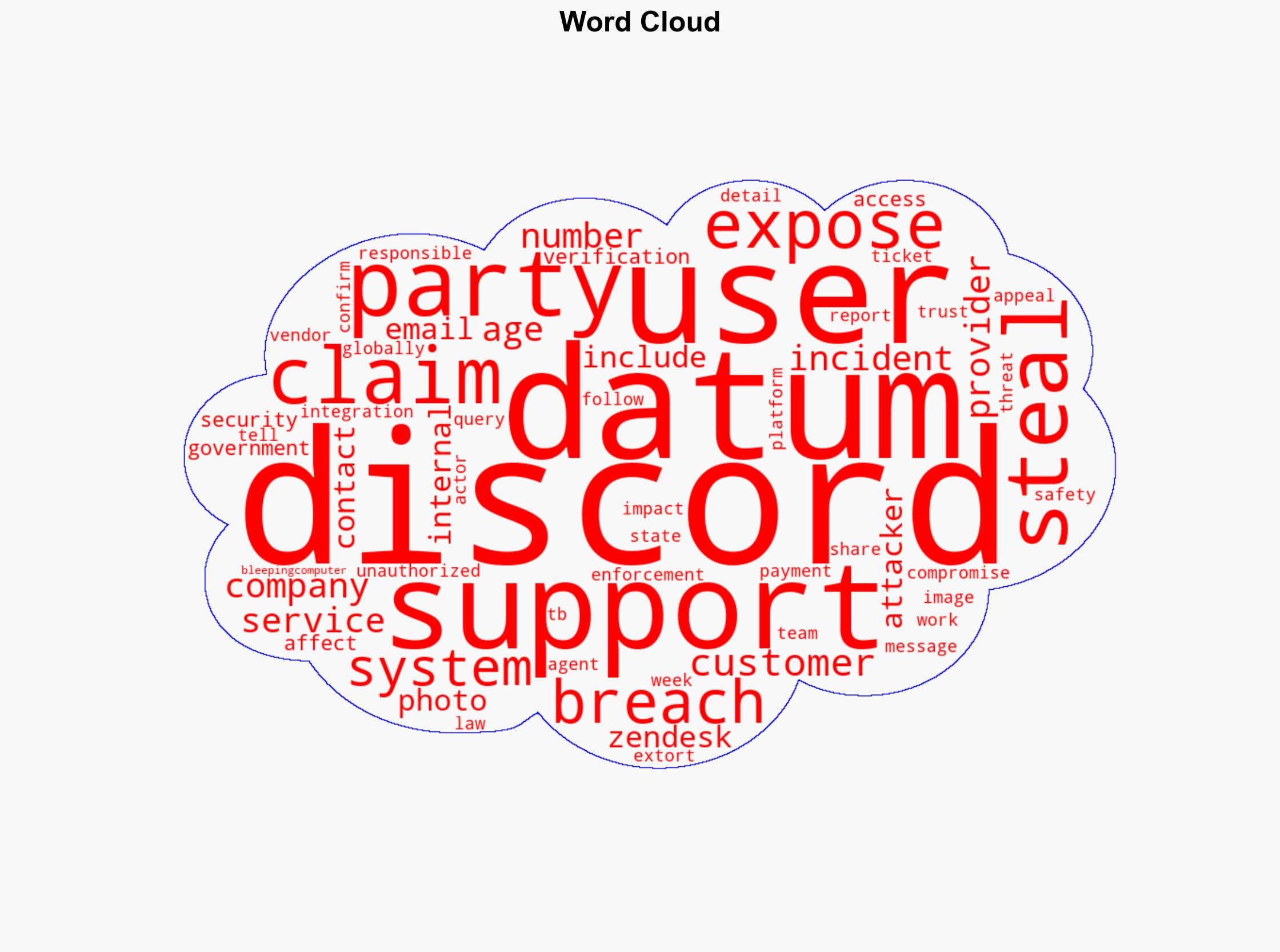 Discord denies massive breach confirms limited exposure of 70K ID photos - Securityaffairs.com - Image 1