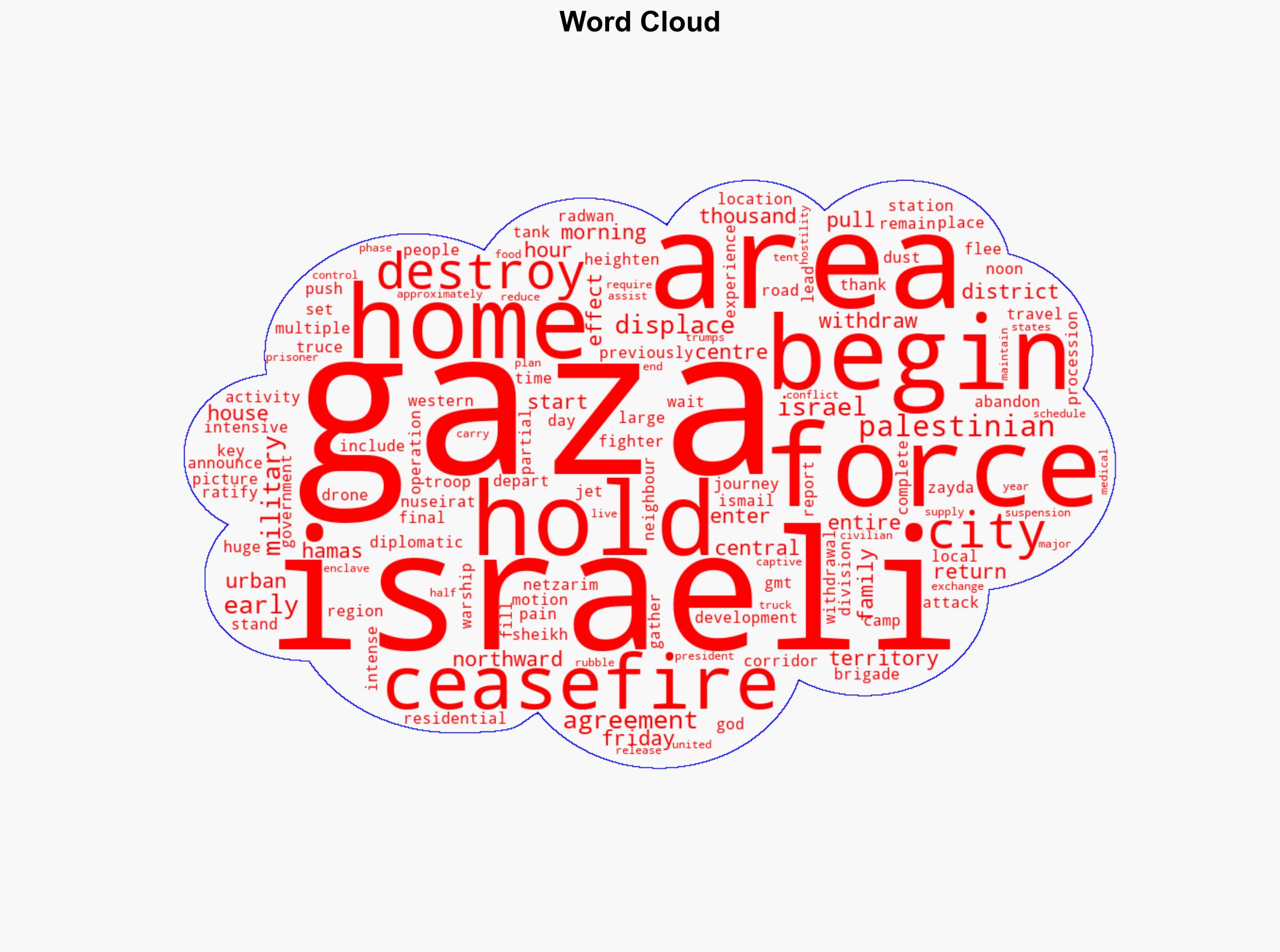 Displaced Palestinians begin pained journey home as Gaza truce takes hold - Al Jazeera English - Image 1