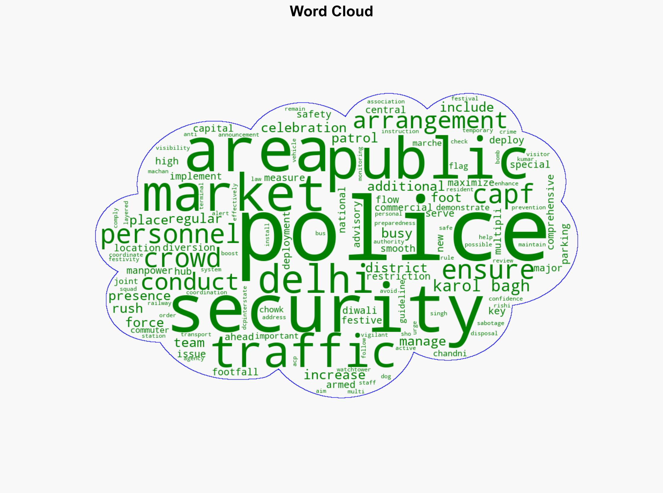 Diwali 2025 Delhi Police tightens security enhanced measures to ensure public safety and smooth traffic flow - The Times of India - Image 1