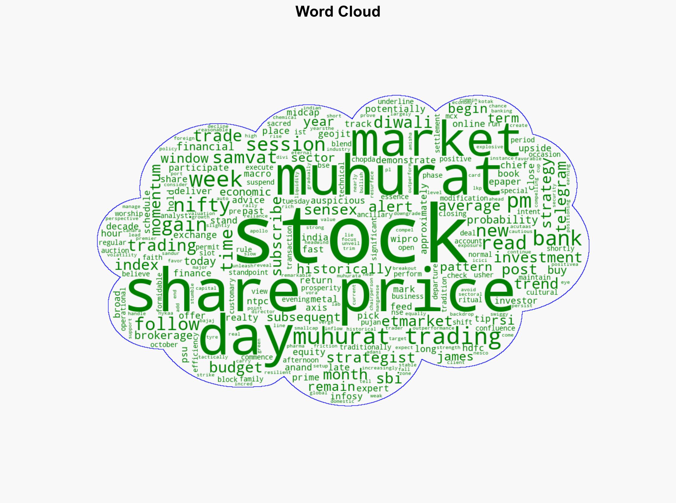 Diwali Muhurat trading today Timings track record trading strategy and which stocks to buy - The Times of India - Image 1