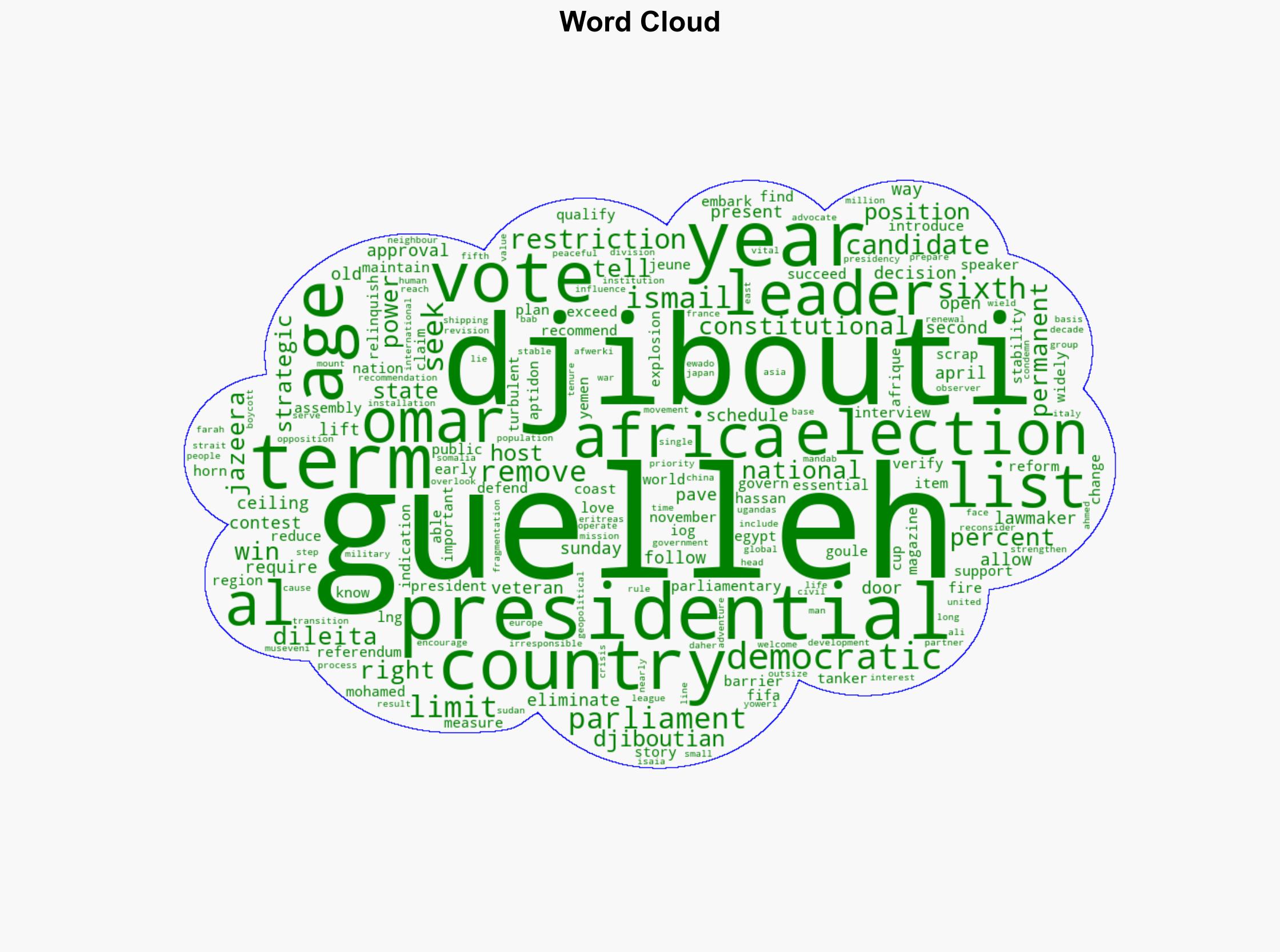 Djibouti lifts presidential age limit paving way for sixth Guelleh term - Al Jazeera English - Image 1