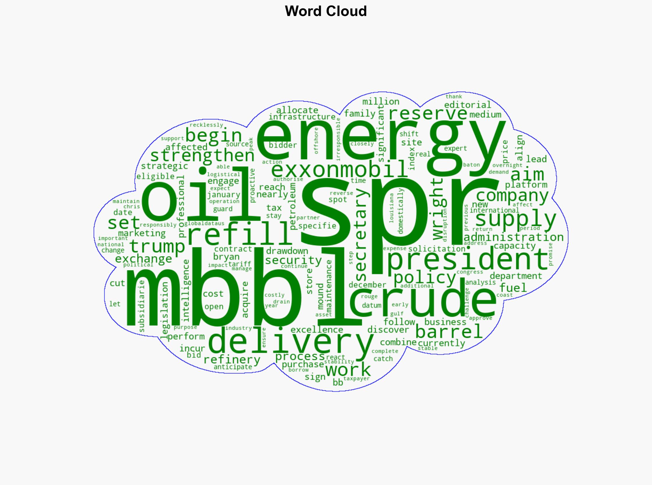 DoE to procure 1mbbl of crude oil for Strategic Petroleum Reserve - Offshore Technology - Image 1