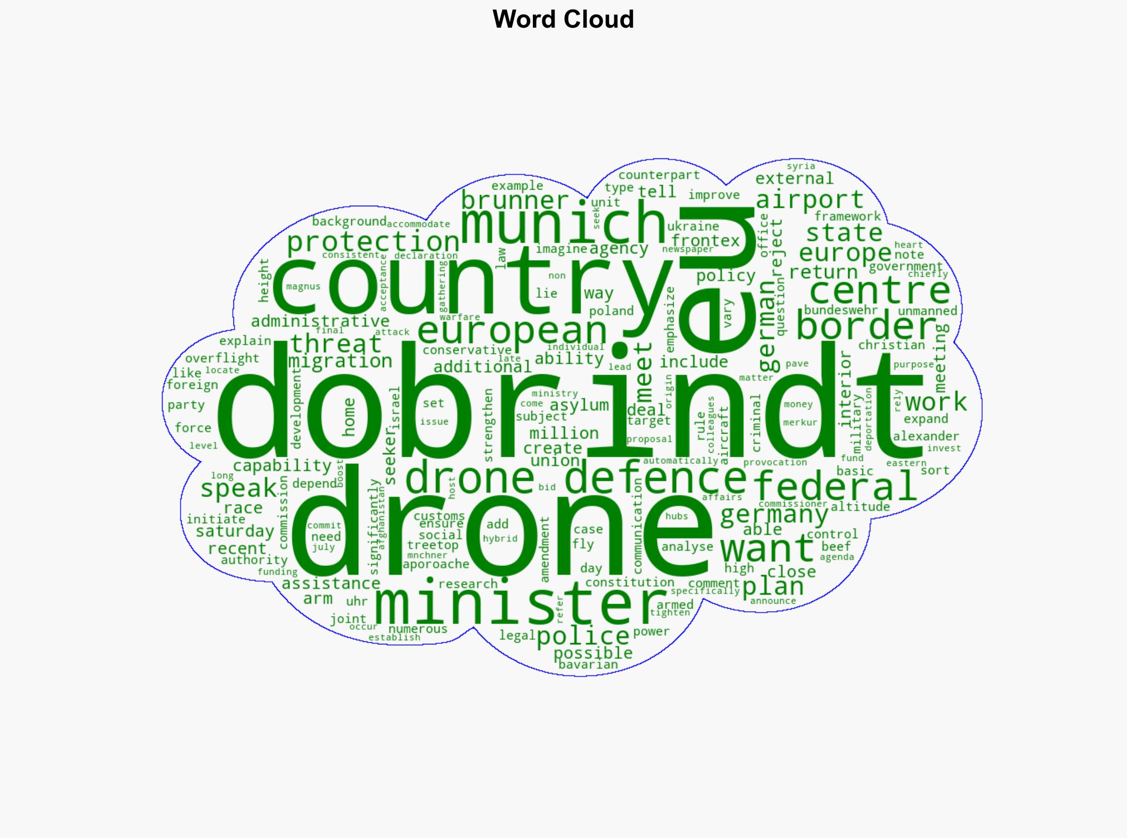 Dobrindt lays out Germany's plans for improved drone defence - Dpa-international.com - Image 1