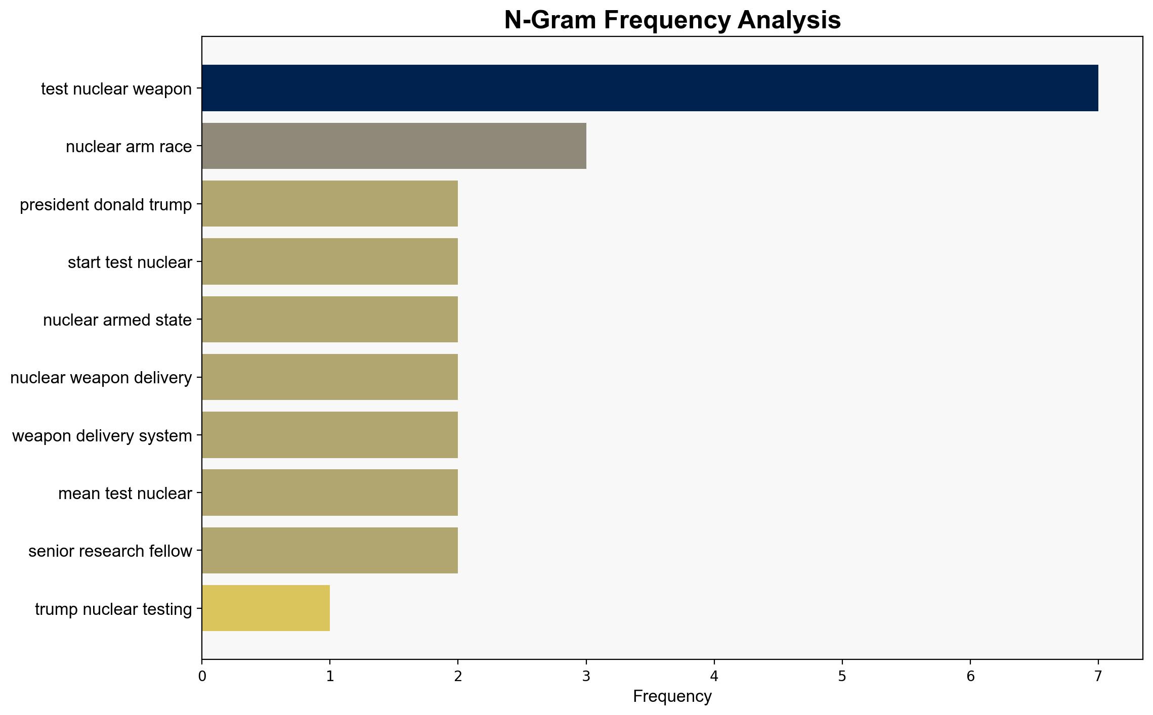 Does Trump's nuclear testing raise the stakes - or are we already in an arms race - BBC News - Image 4