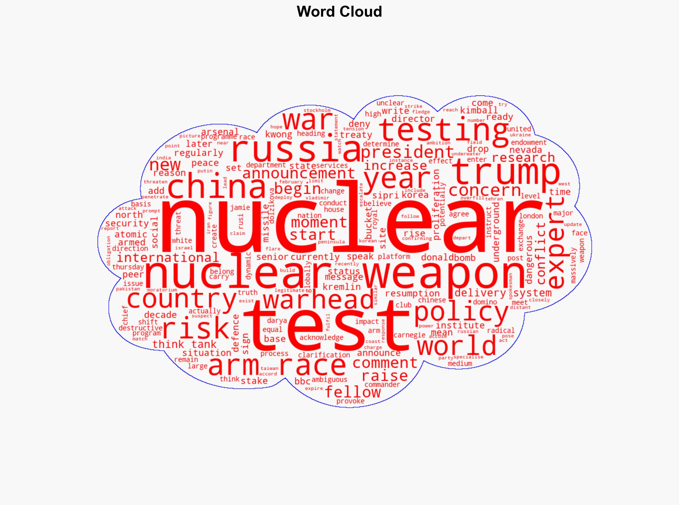 Does Trump's nuclear testing raise the stakes - or are we already in an arms race - BBC News - Image 1