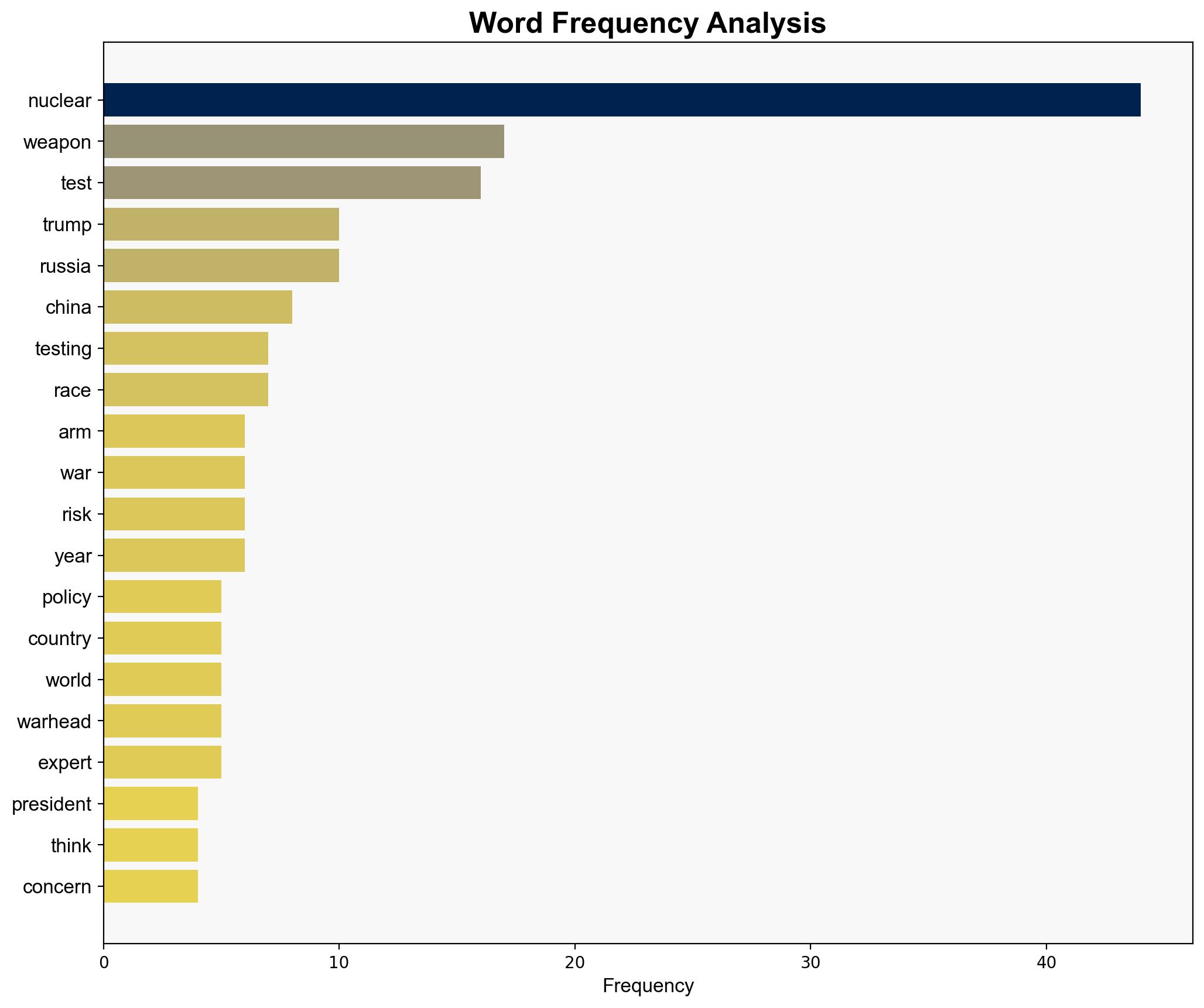 Does Trump's nuclear testing raise the stakes - or are we already in an arms race - BBC News - Image 3