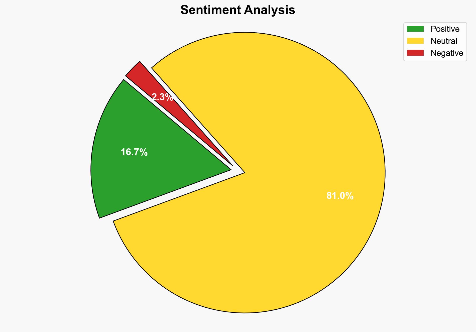 Does the Data Show America Experiencing a Religious Revival - Daily Signal - Image 2
