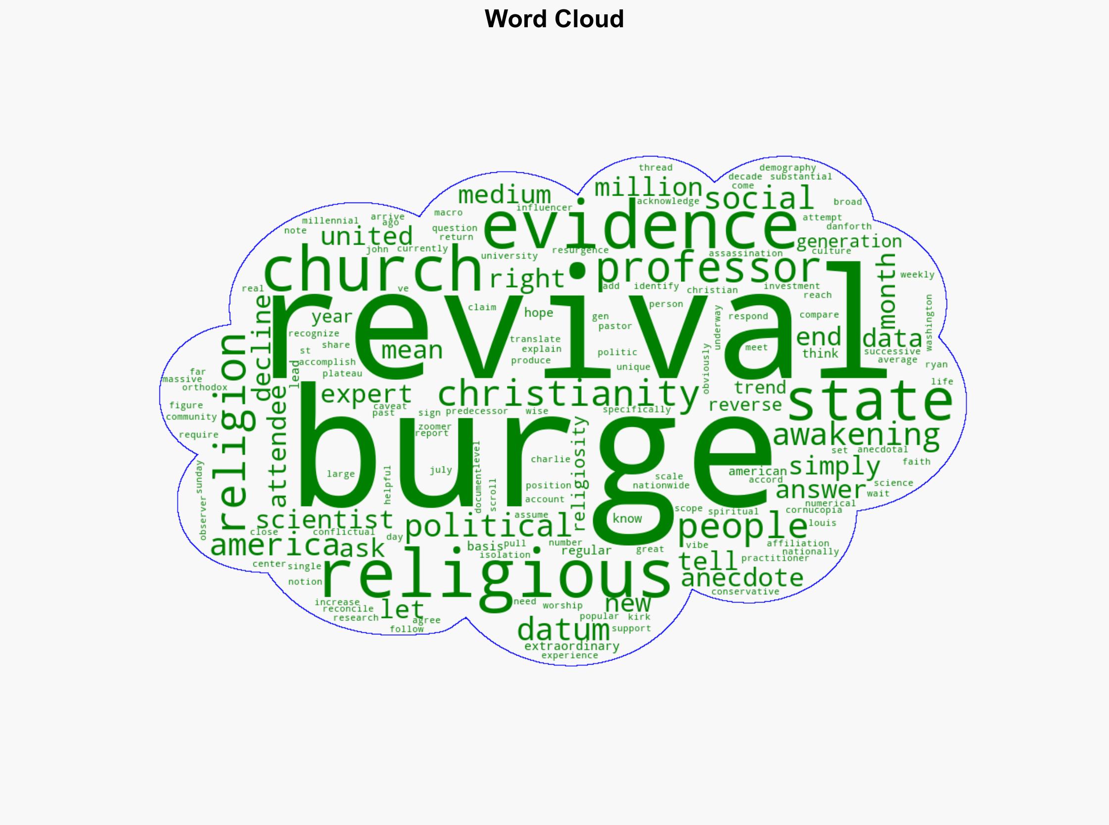 Does the Data Show America Experiencing a Religious Revival - Daily Signal - Image 1
