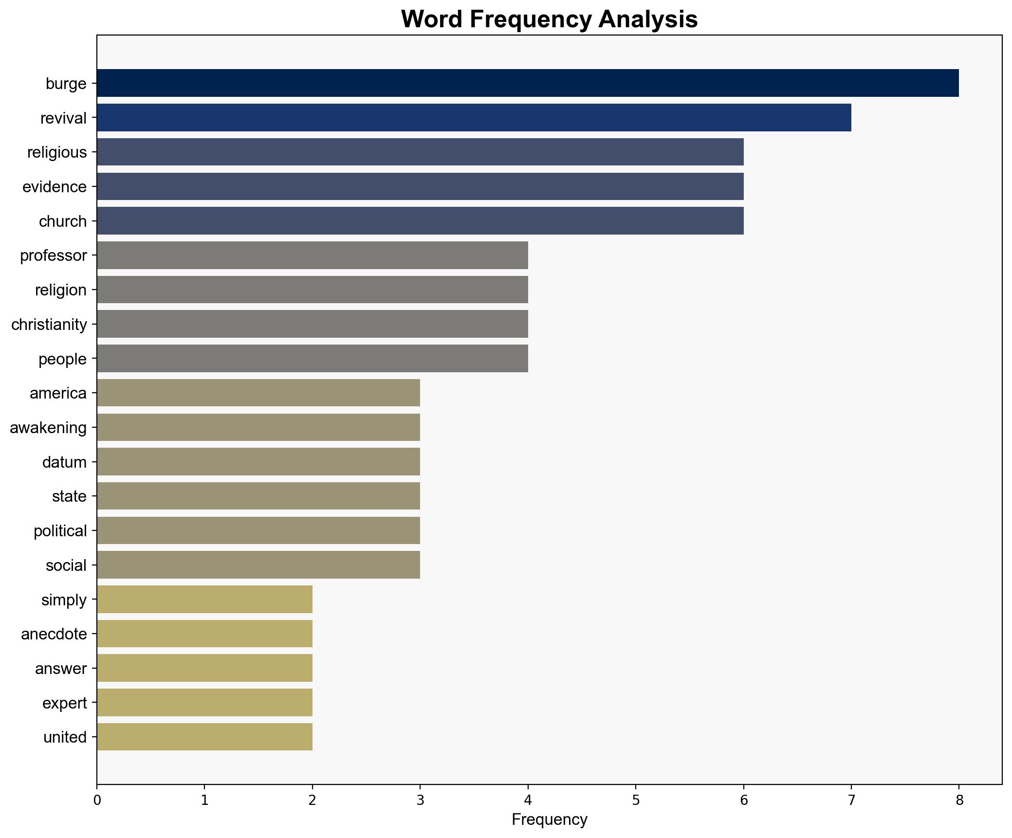 Does the Data Show America Experiencing a Religious Revival - Daily Signal - Image 3