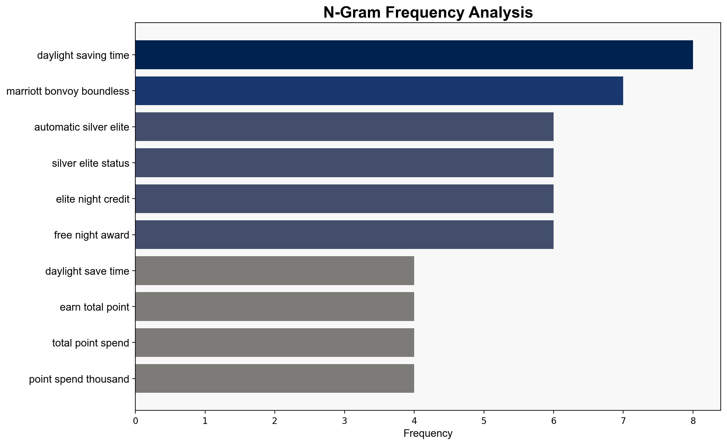 Don't make these time-change mistakes when planning travel - The Points Guy - Image 4