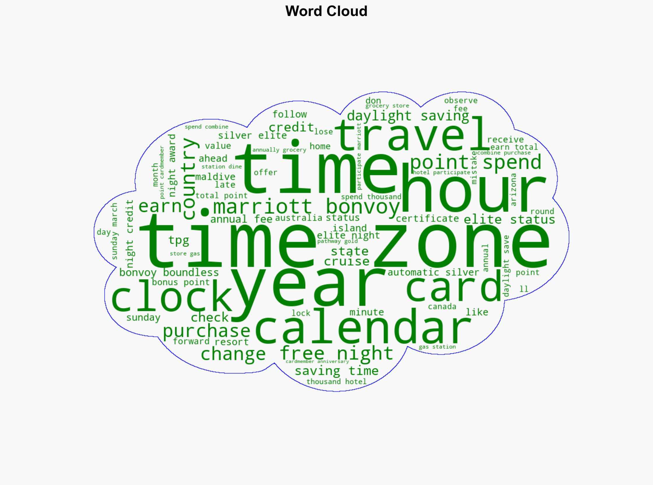 Don't make these time-change mistakes when planning travel - The Points Guy - Image 1