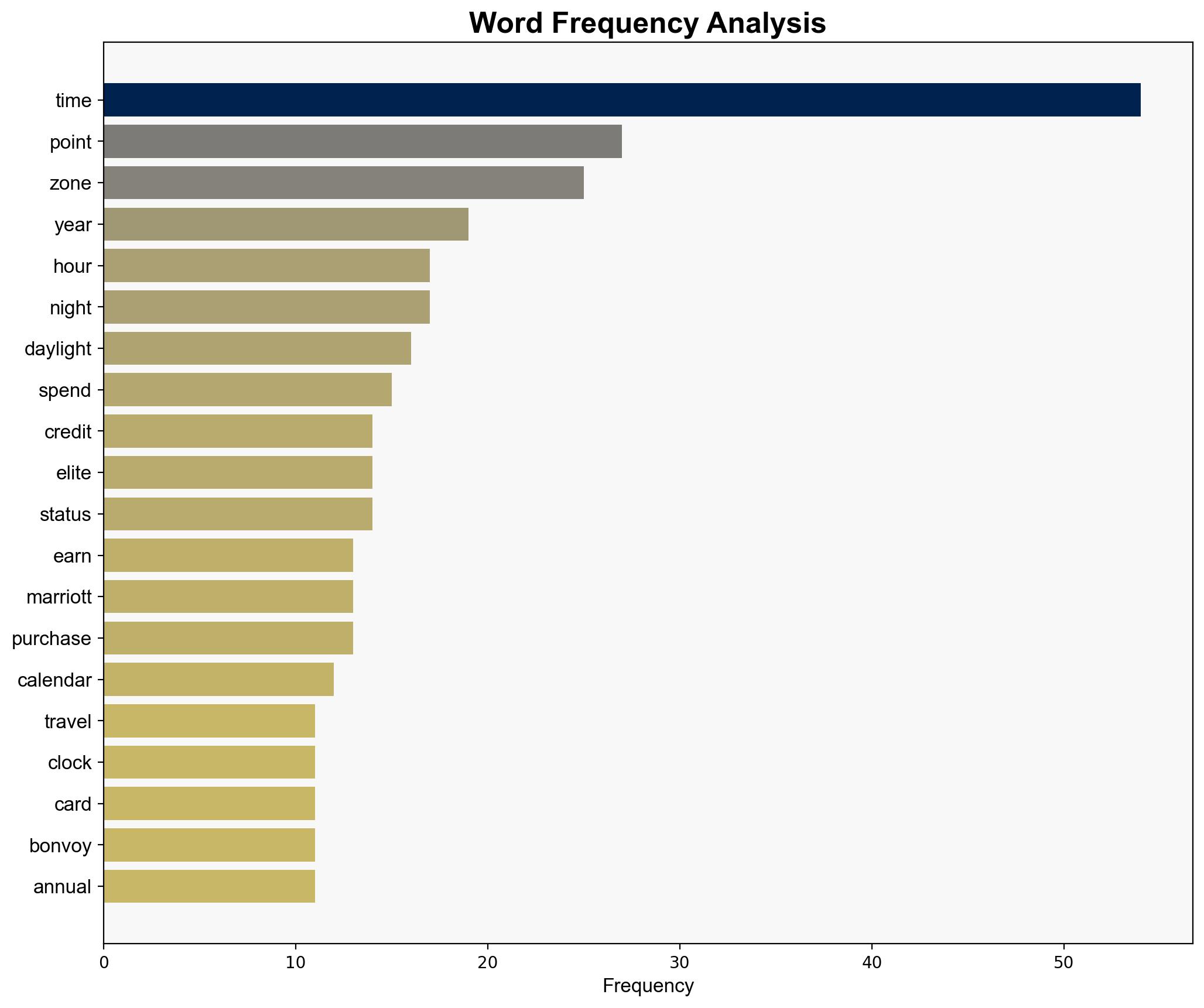 Don't make these time-change mistakes when planning travel - The Points Guy - Image 3