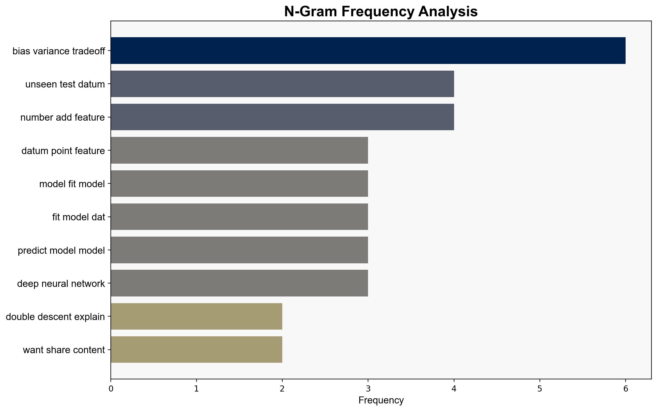 Double Descent Explained - R-bloggers.com - Image 4
