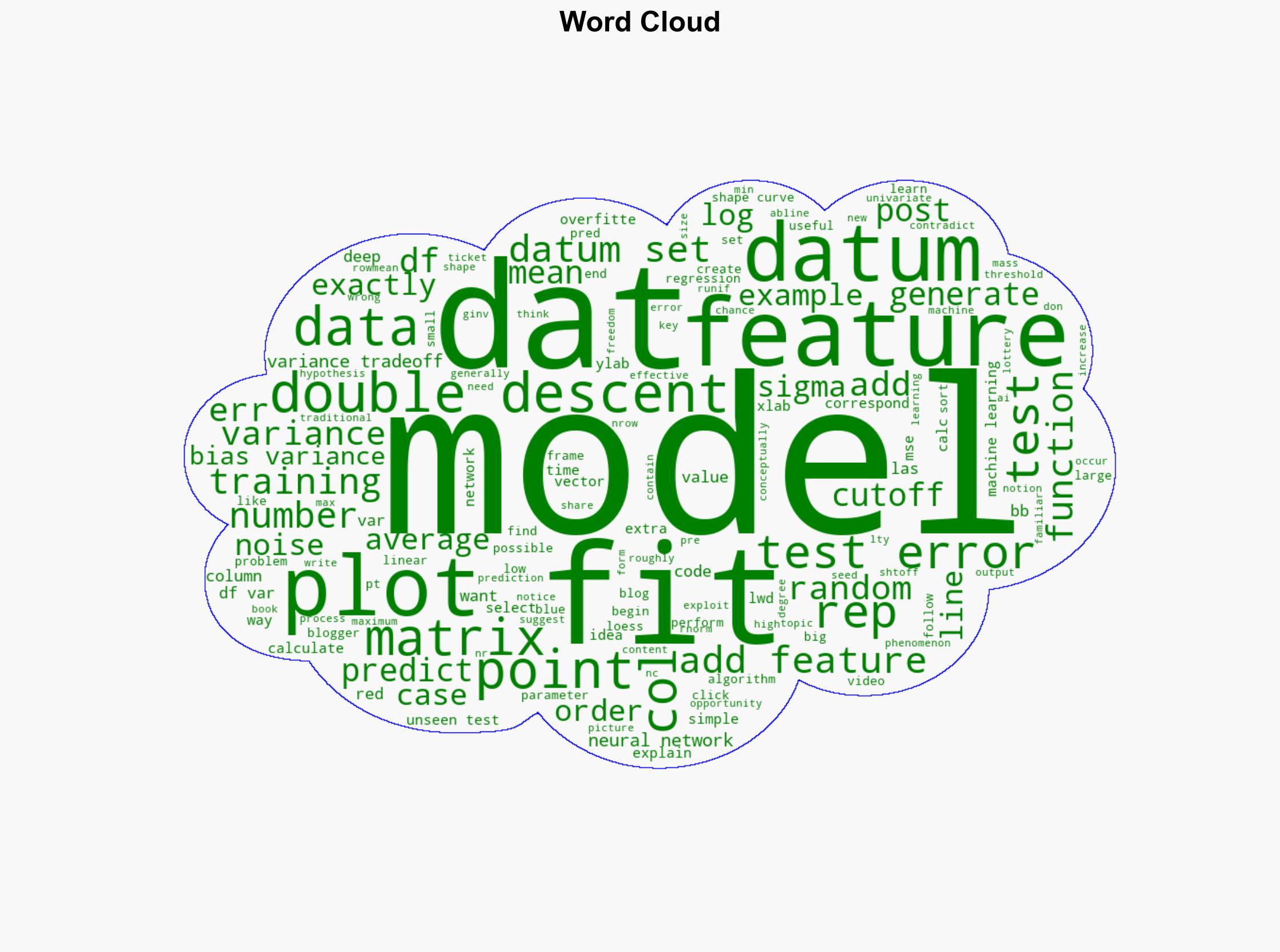 Double Descent Explained - R-bloggers.com - Image 1