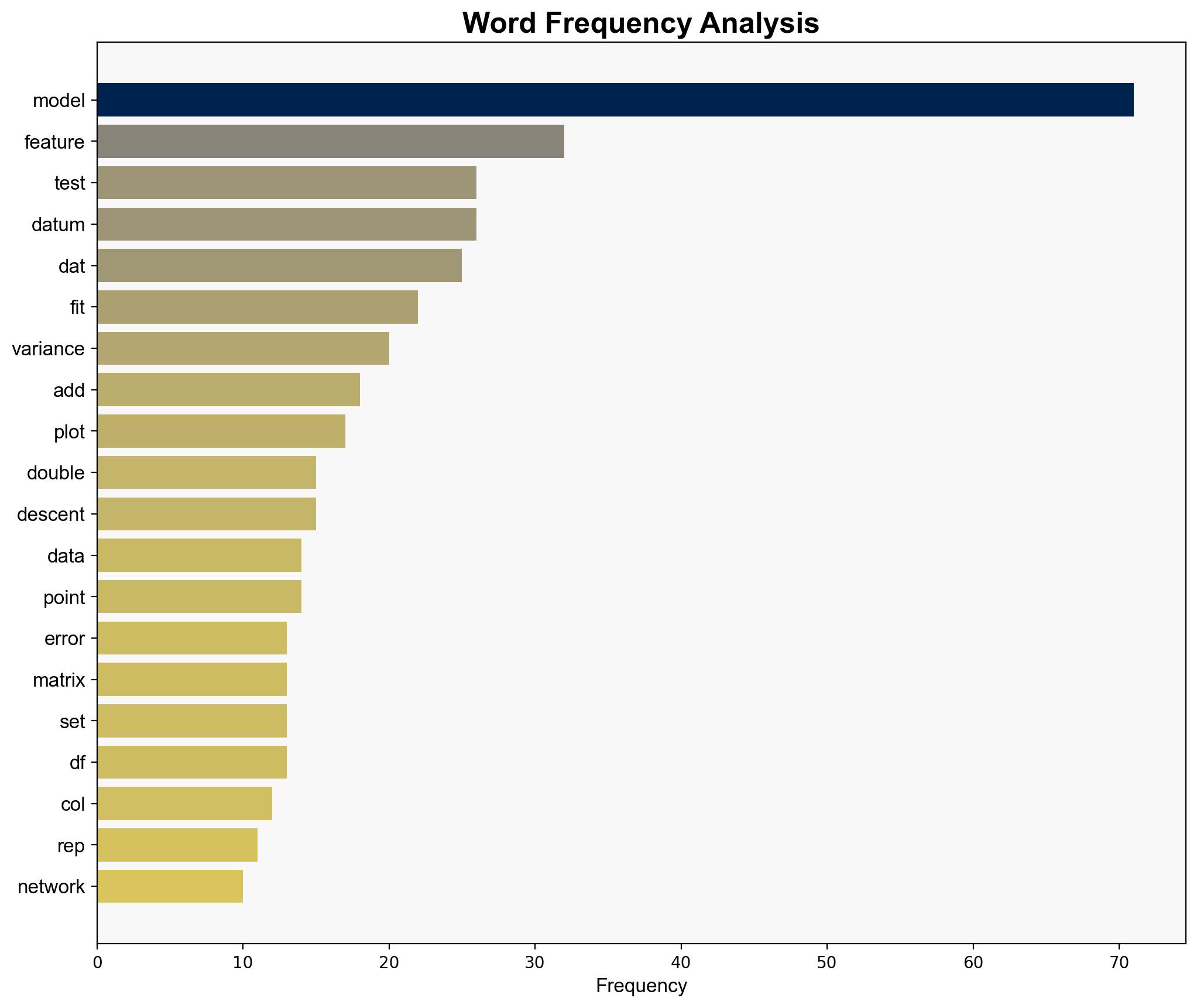 Double Descent Explained - R-bloggers.com - Image 3
