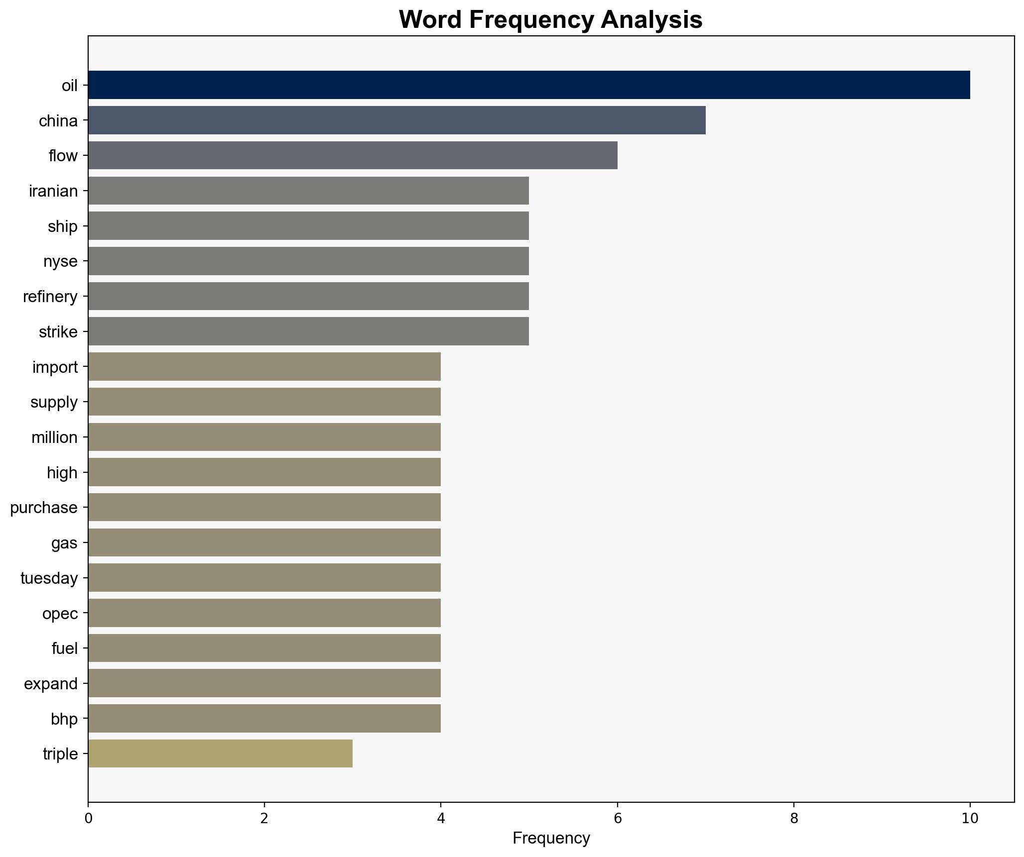Double Supply Whammy Knocks Down Oil Prices - OilPrice.com - Image 3