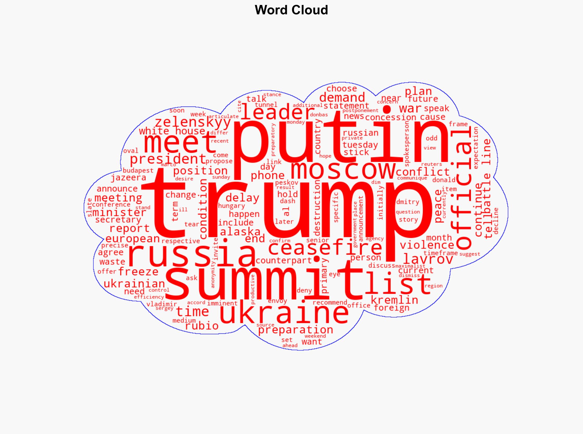 Doubts emerge over Trump-Putin Budapest summit - Al Jazeera English - Image 1