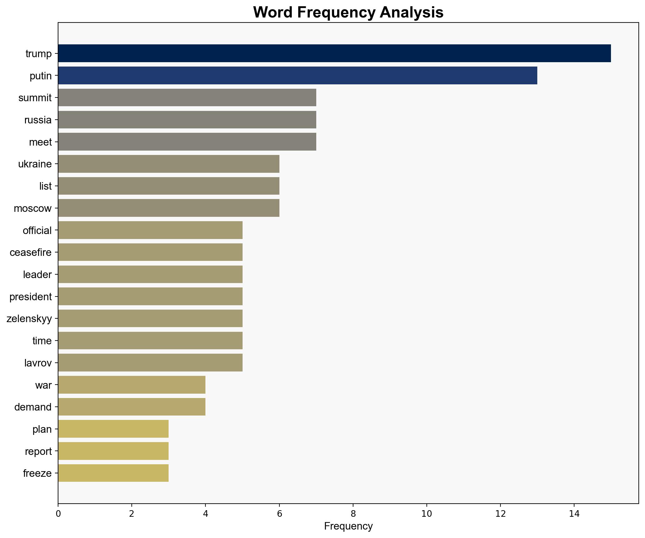 Doubts emerge over Trump-Putin Budapest summit - Al Jazeera English - Image 3