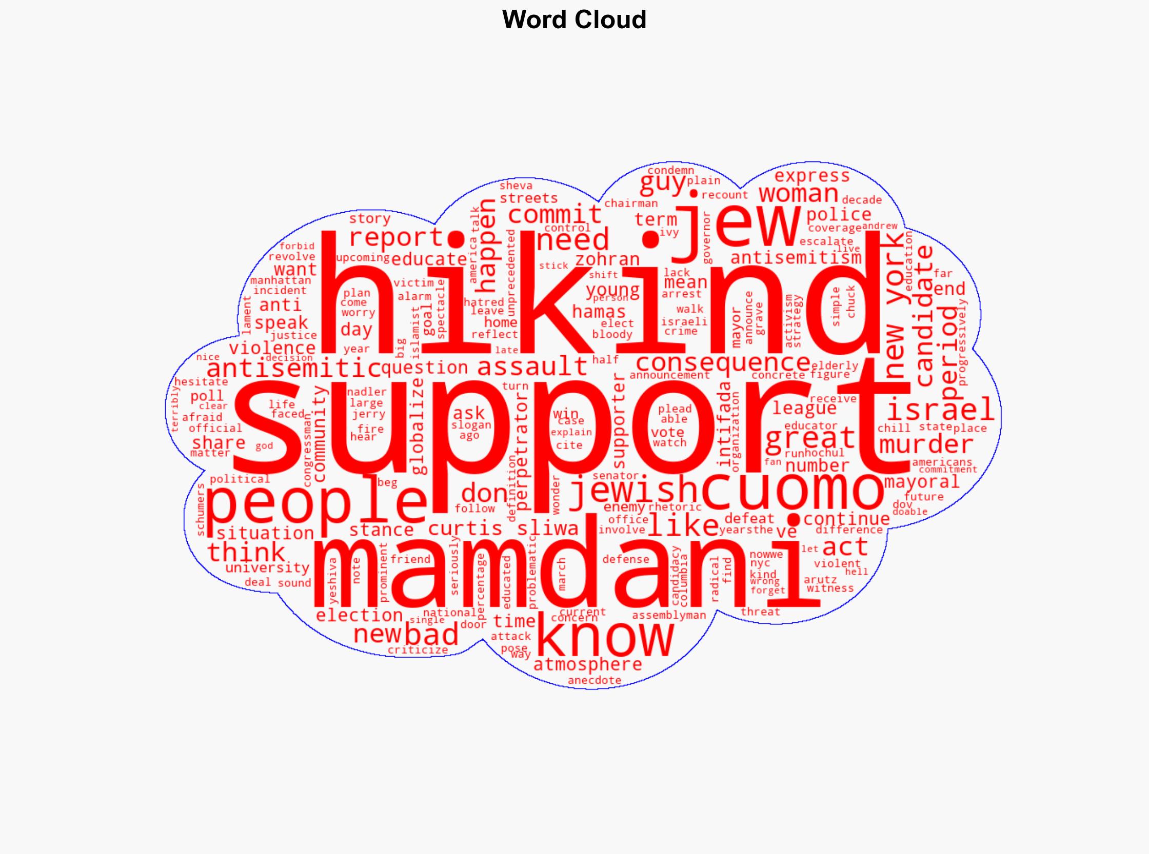 Dov Hikind to Arutz Sheva Mamdani win would be victory for Hamas - Israelnationalnews.com - Image 1