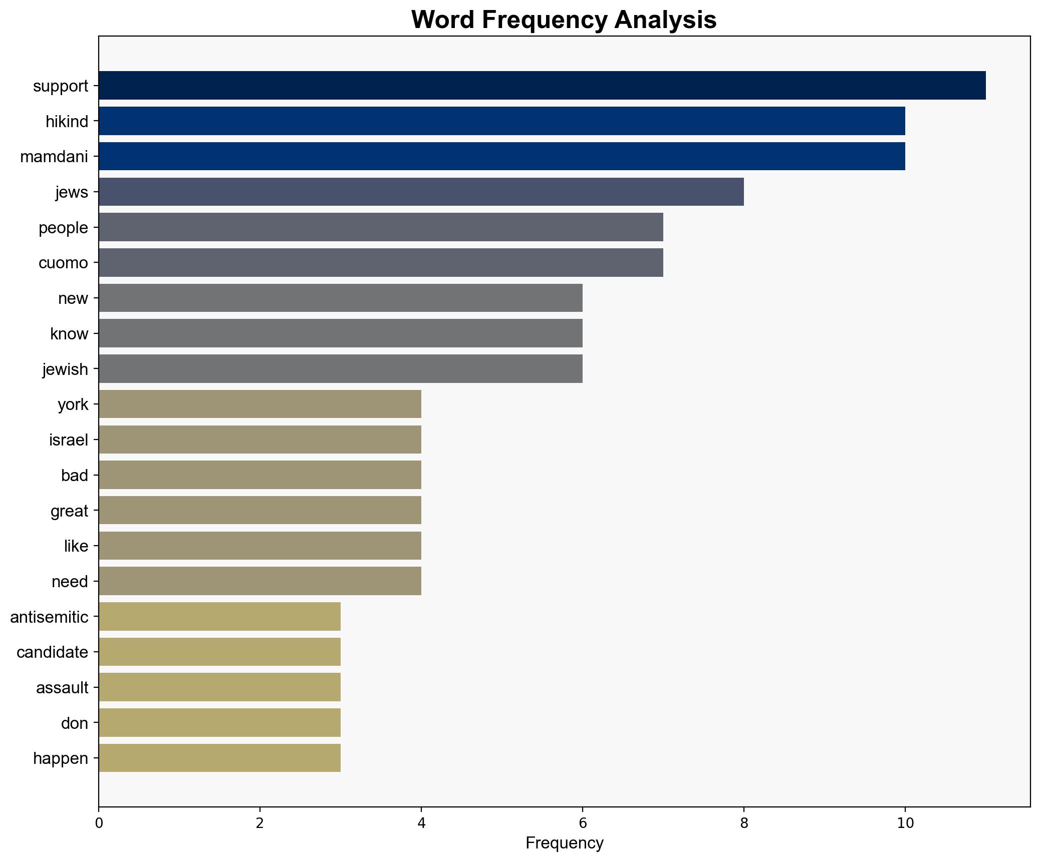 Dov Hikind to Arutz Sheva Mamdani win would be victory for Hamas - Israelnationalnews.com - Image 3