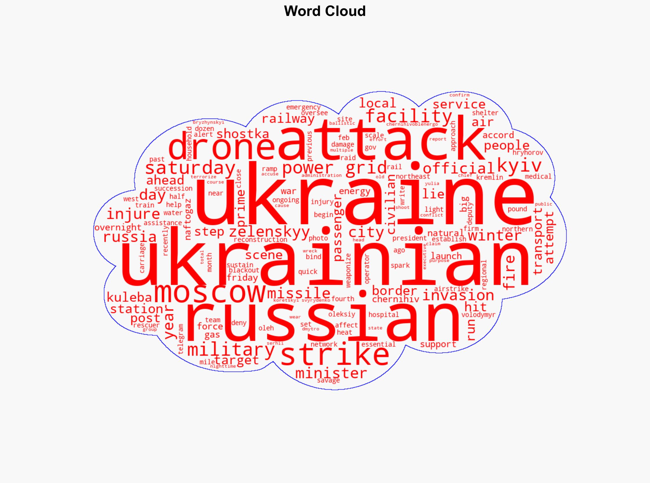 Dozens injured in 'savage' drone strike on Ukrainian railway station - NBC News - Image 1
