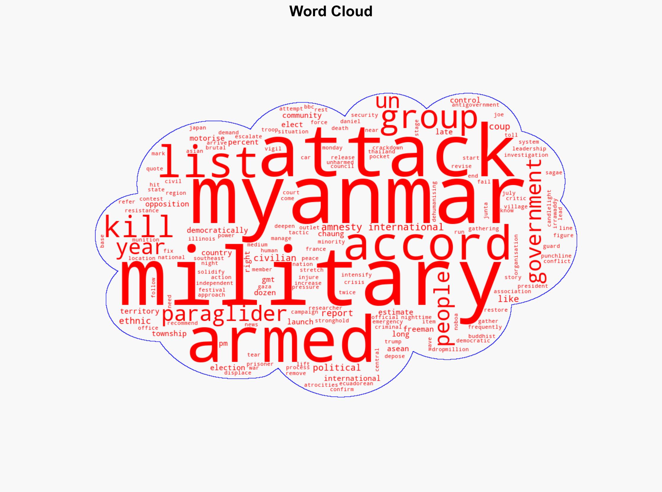 Dozens killed in Myanmar after armed paraglider attack Reports - Al Jazeera English - Image 1