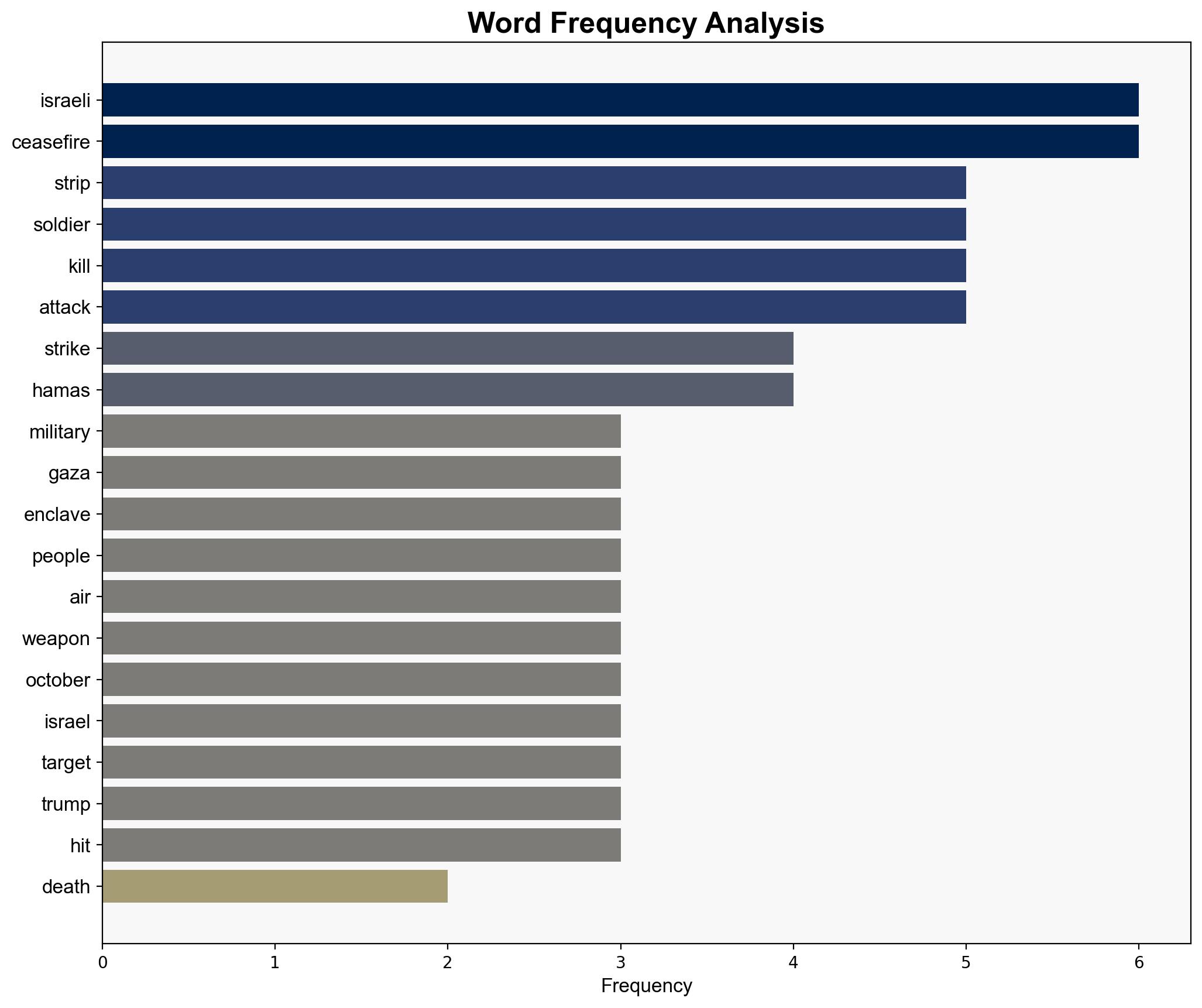 Dozens of Palestinian children among 104 killed as Israel attacks Gaza Strip following death of IDF soldier - 7NEWS.com.au - Image 3