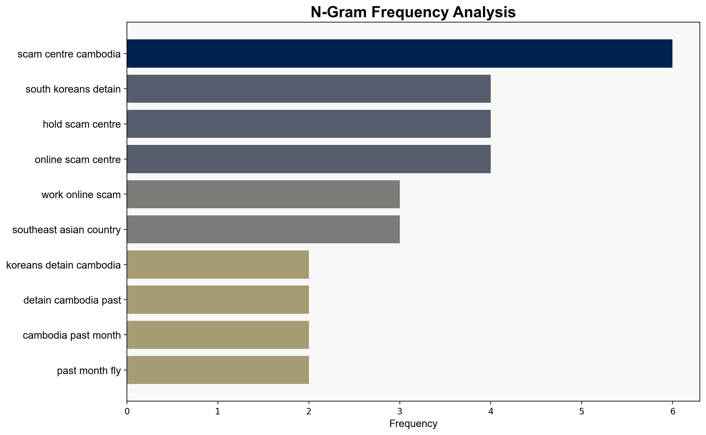 Dozens of South Koreans repatriated from Cambodia arrested for alleged online scam work - The Times of India - Image 4