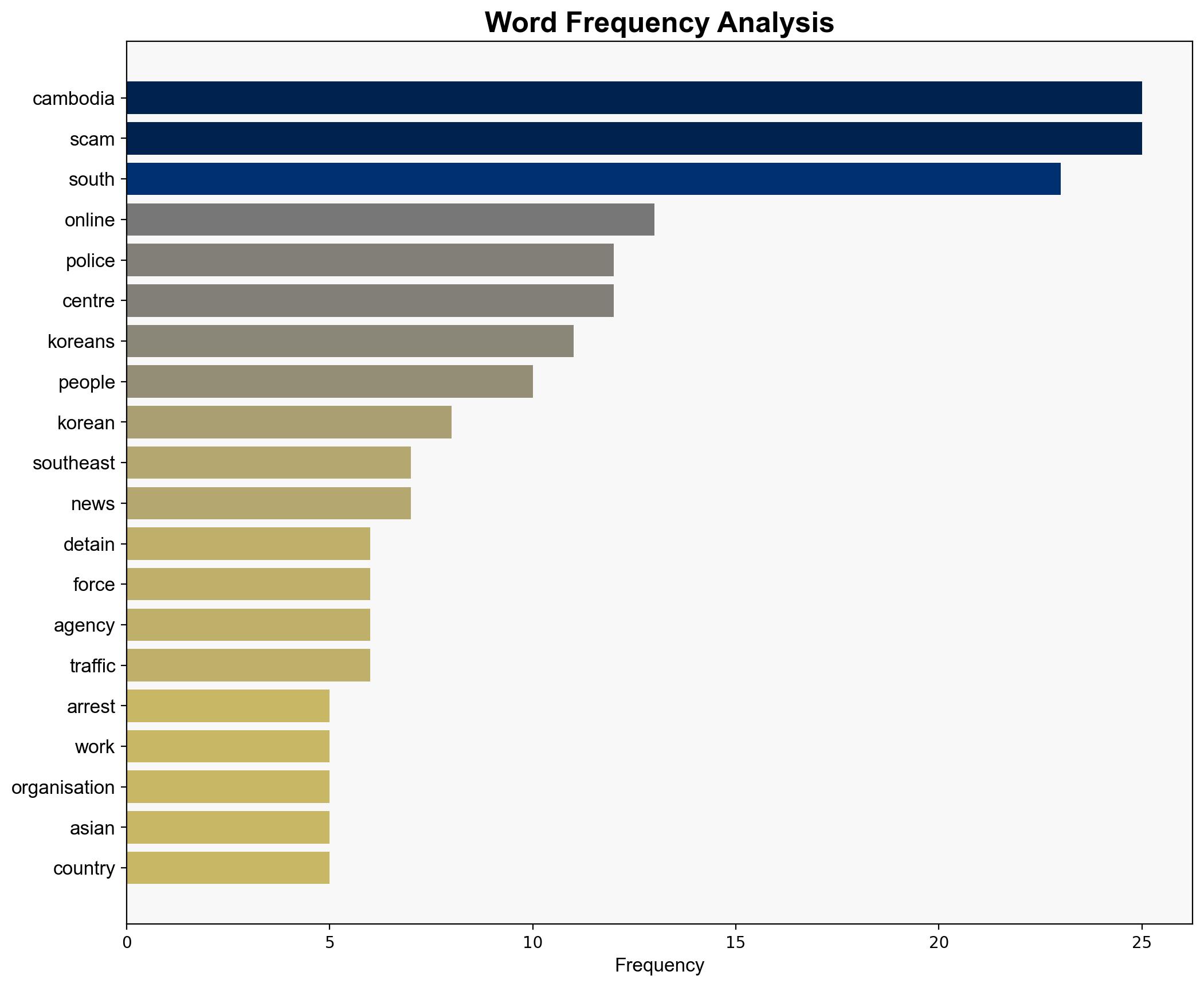 Dozens of South Koreans repatriated from Cambodia arrested for alleged online scam work - The Times of India - Image 3