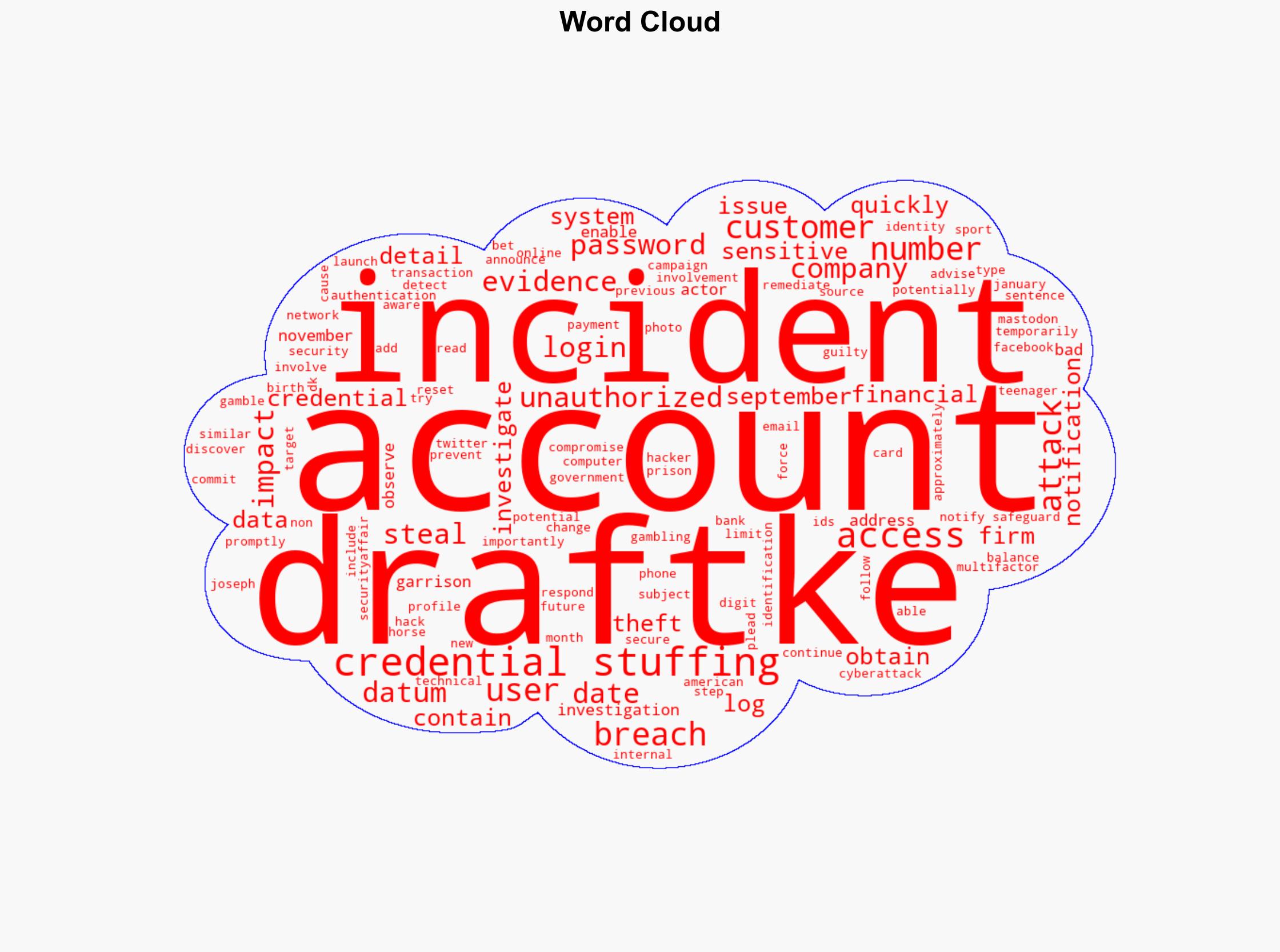 DraftKings thwarts credential stuffing attack but urges password reset and MFA - Securityaffairs.com - Image 1