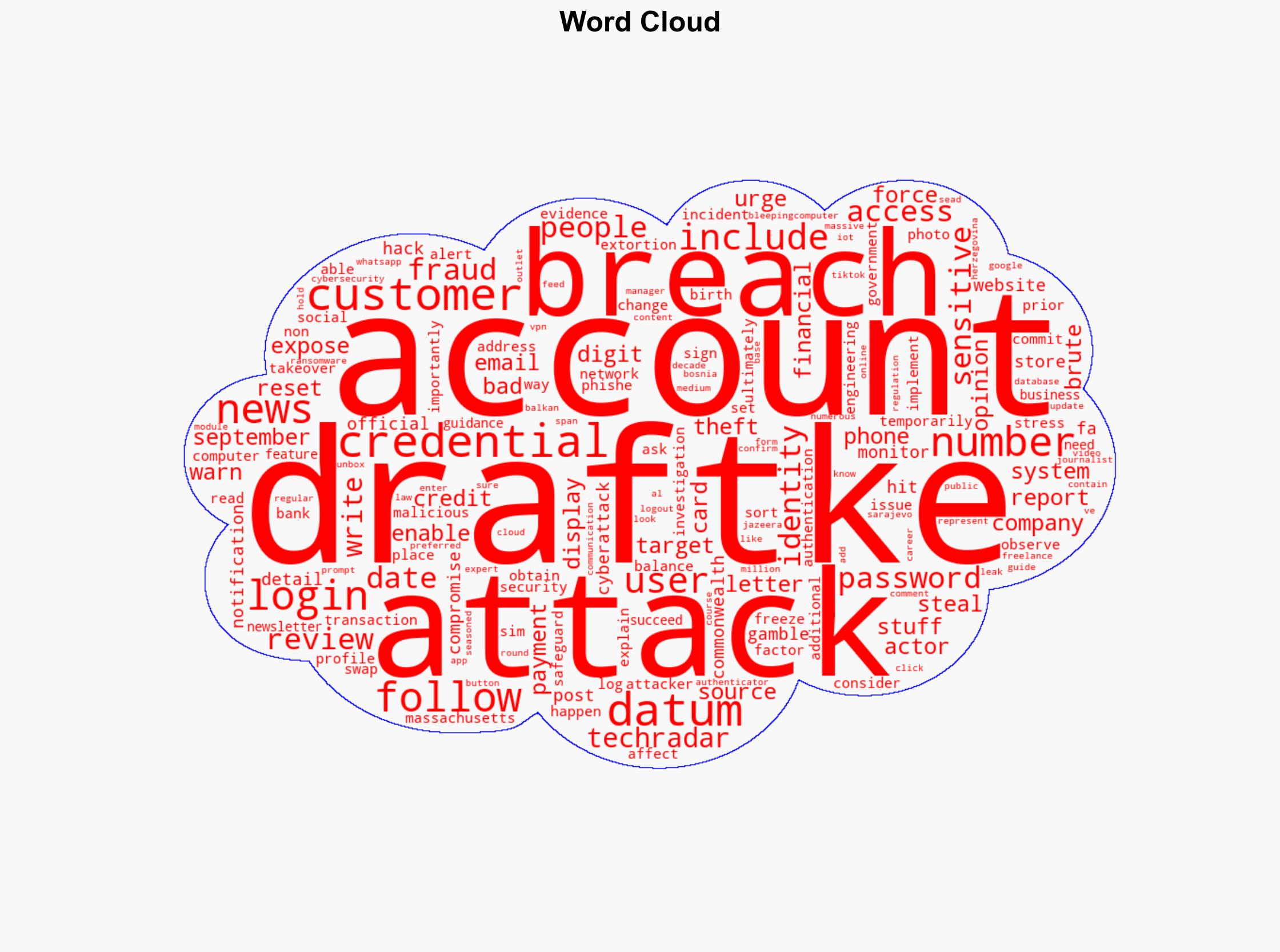 DraftKings warns users they may be hit by cyberattacks following breach - TechRadar - Image 1