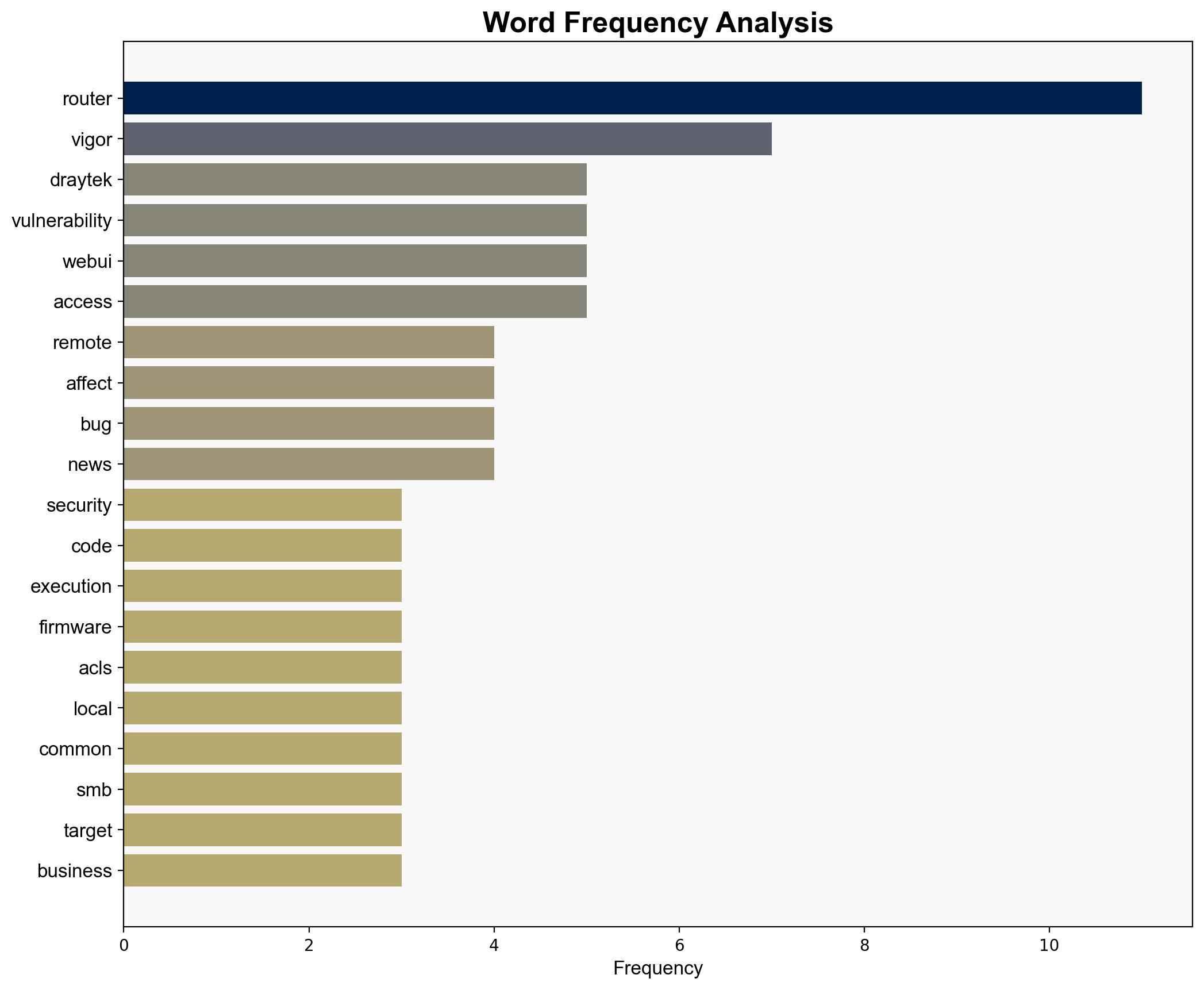 DrayTek warns Vigor routers may have serious security flaws - here's what we know - TechRadar - Image 3