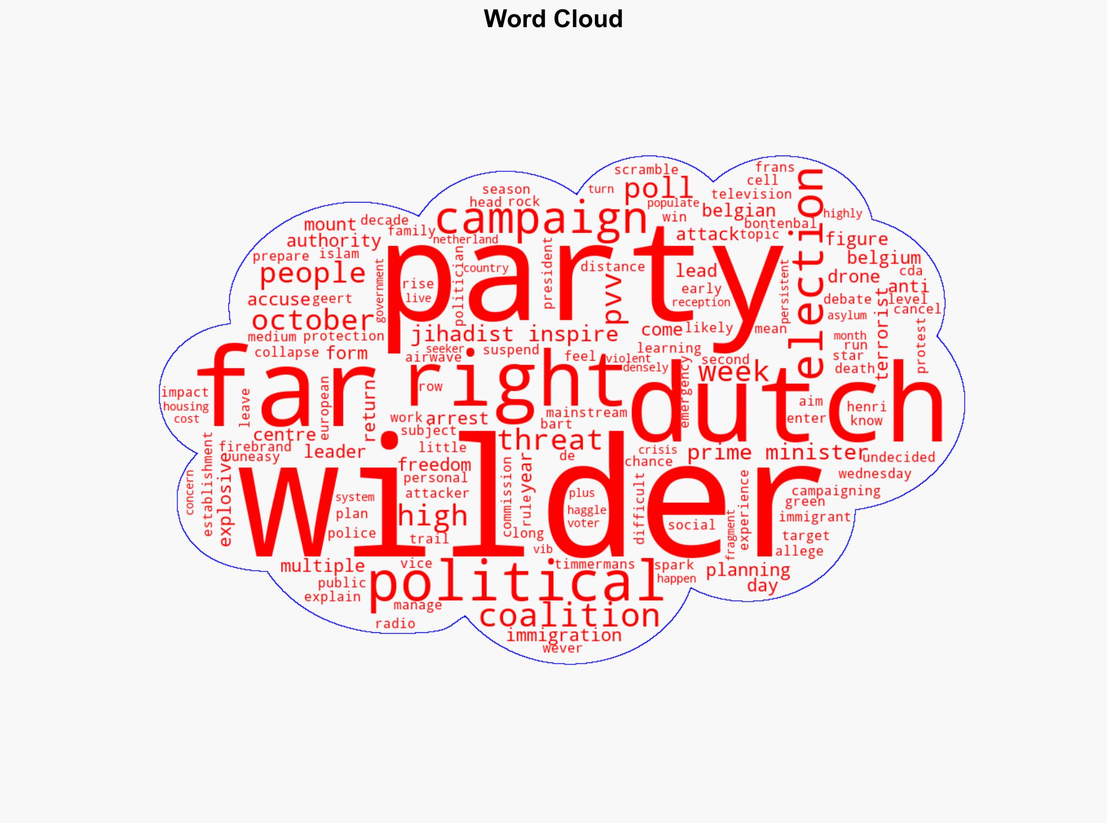 Dutch far-right leader Wilders says back campaigning after threats - EURACTIV - Image 1