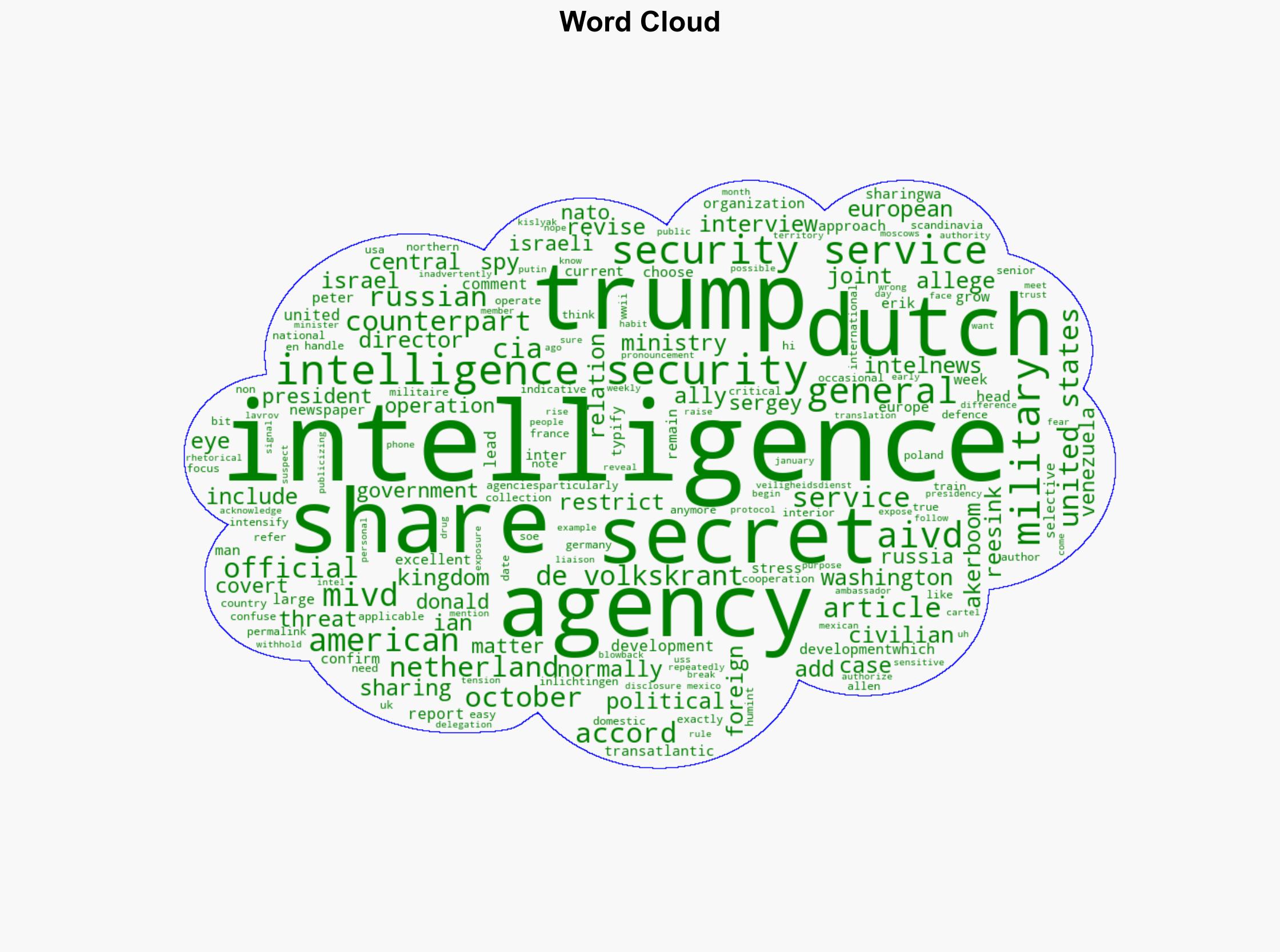 Dutch spy services have restricted intelligence-sharing with the United States report - Intelnews.org - Image 1