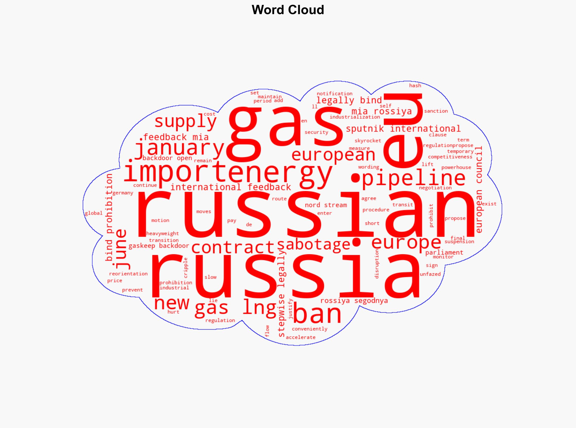EU Moves to Ban Russian GasKeeps Backdoor Open - Sputnikglobe.com - Image 1