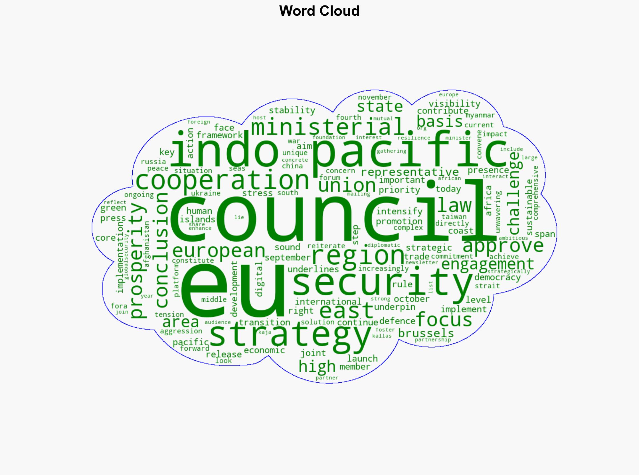 EU Strategy for Cooperation in the Indo-Pacific Council approves conclusions - Globalsecurity.org - Image 1