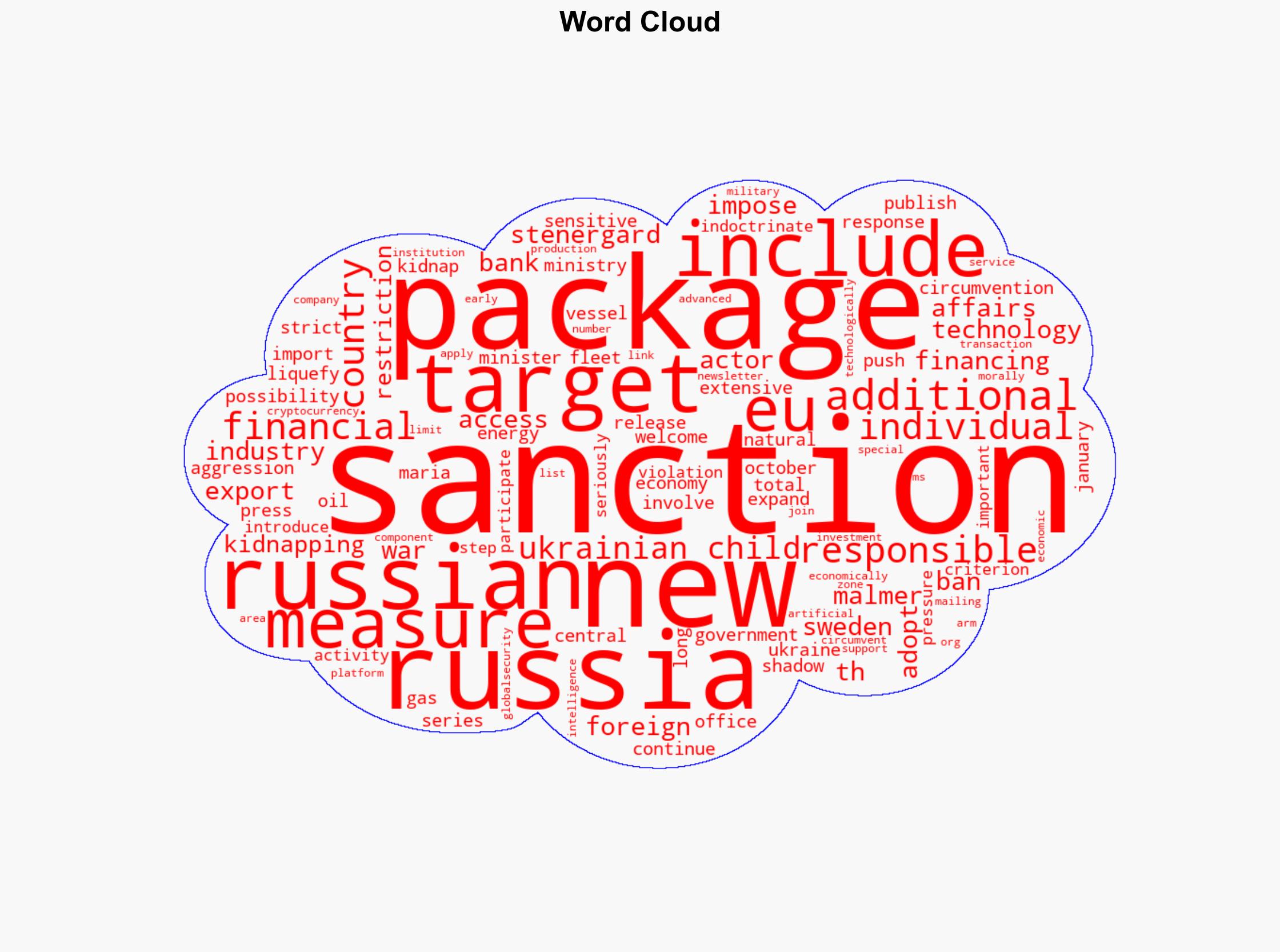 EU adopts new sanctions package against Russia - Globalsecurity.org - Image 1