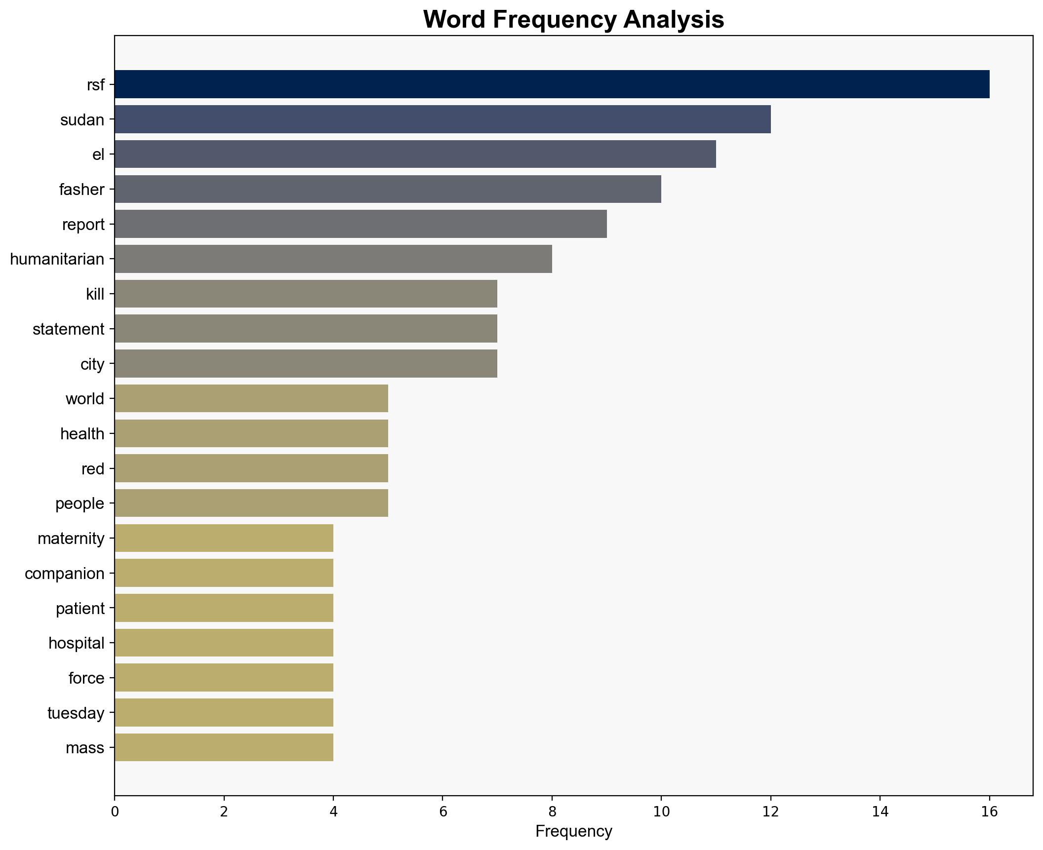 EU condemns Sudan militia 'brutality' in El-Fasher takeover - DW (English) - Image 3