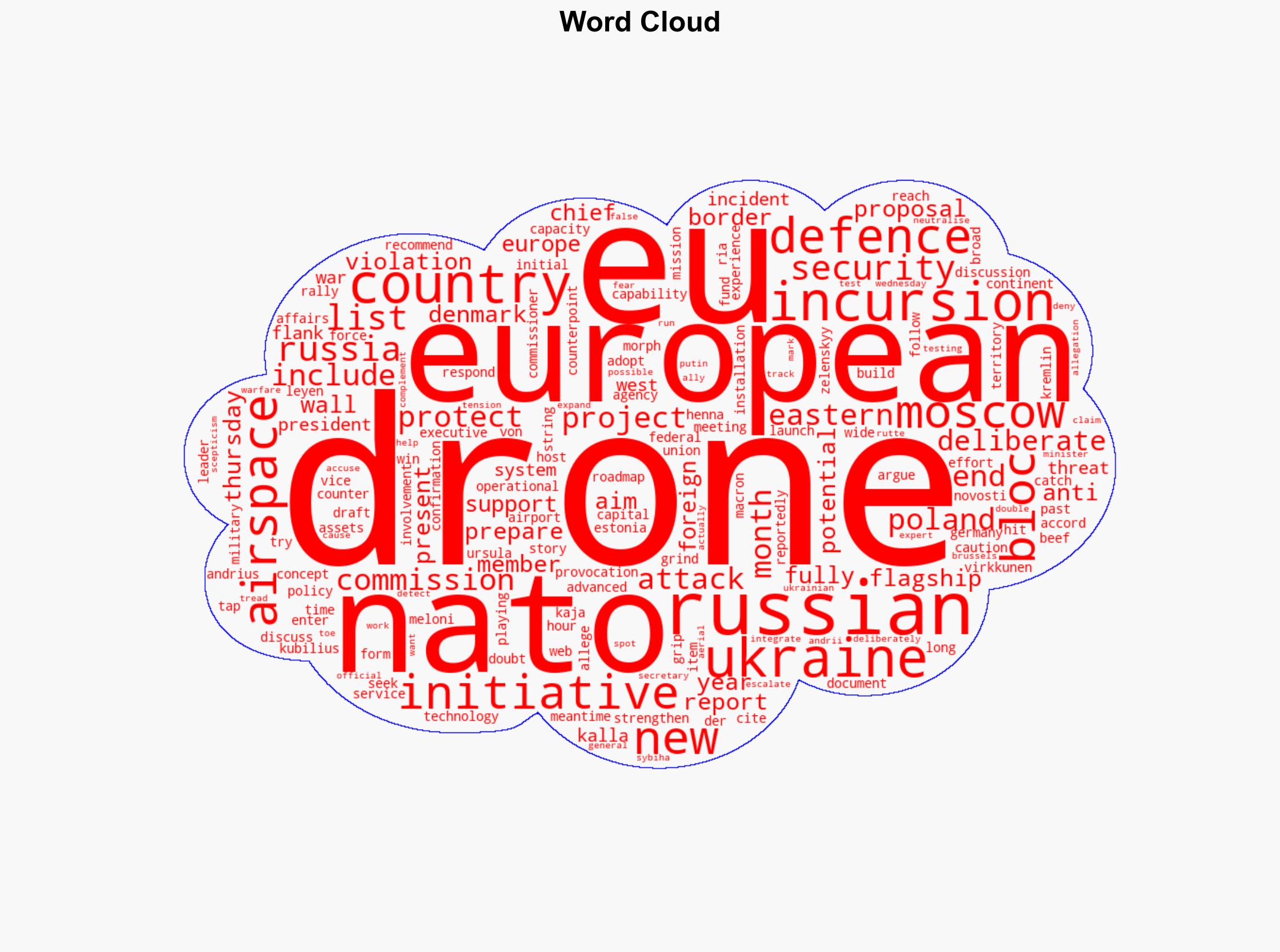 EU discusses drone wall to protect airspace from Russian violations - Al Jazeera English - Image 1
