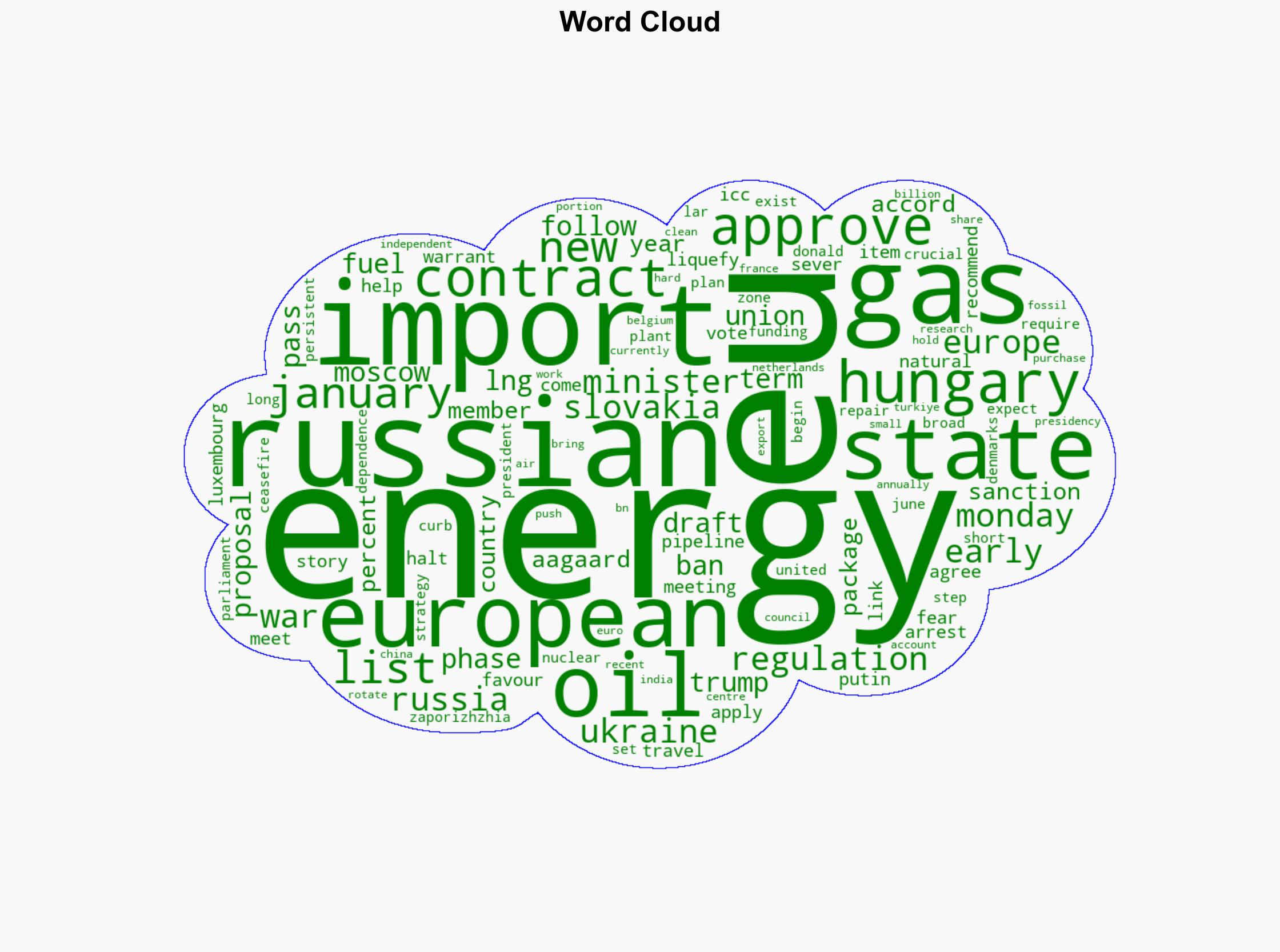 EU moves to ban Russian energy imports by 2028 - Al Jazeera English - Image 1