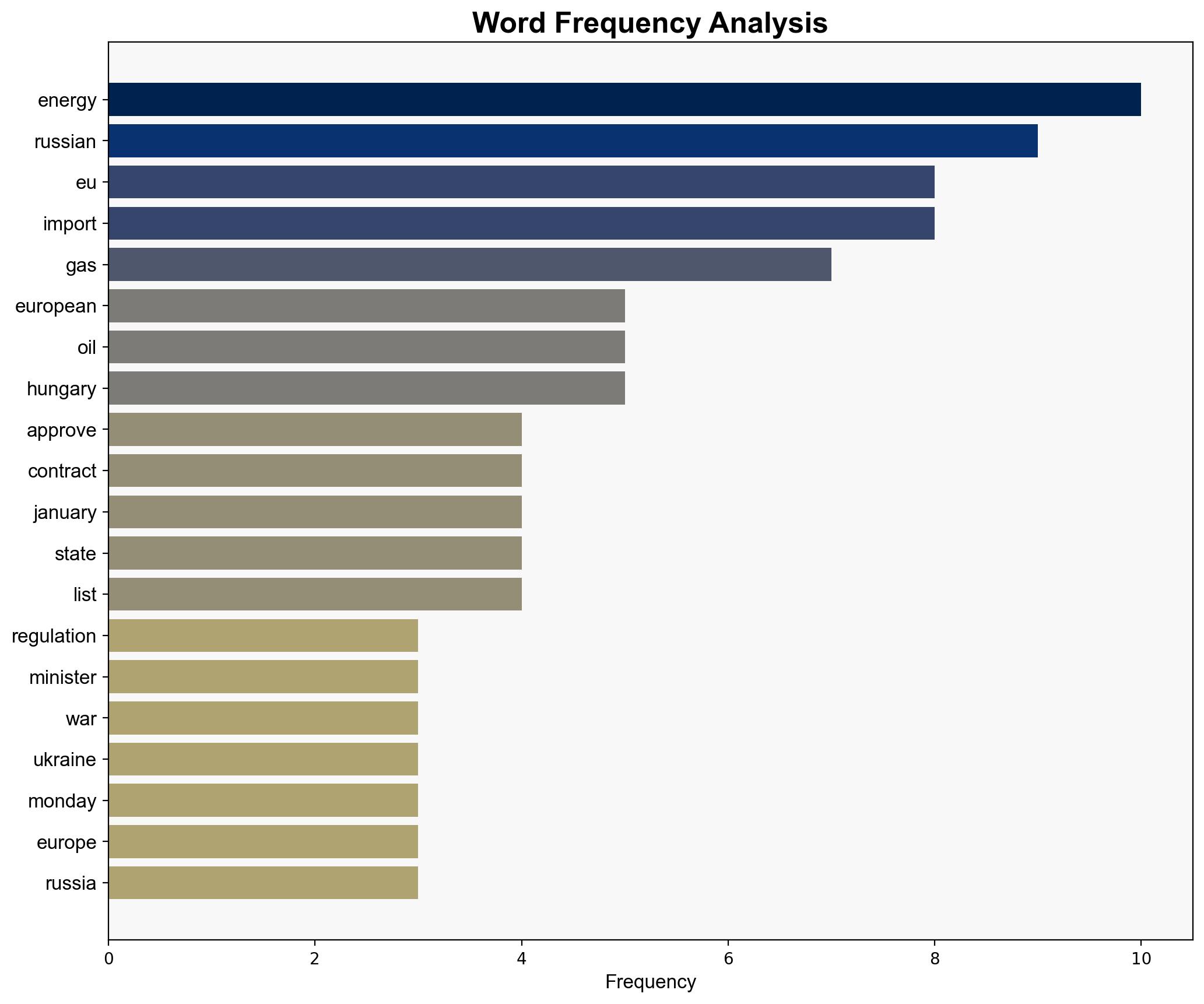 EU moves to ban Russian energy imports by 2028 - Al Jazeera English - Image 3