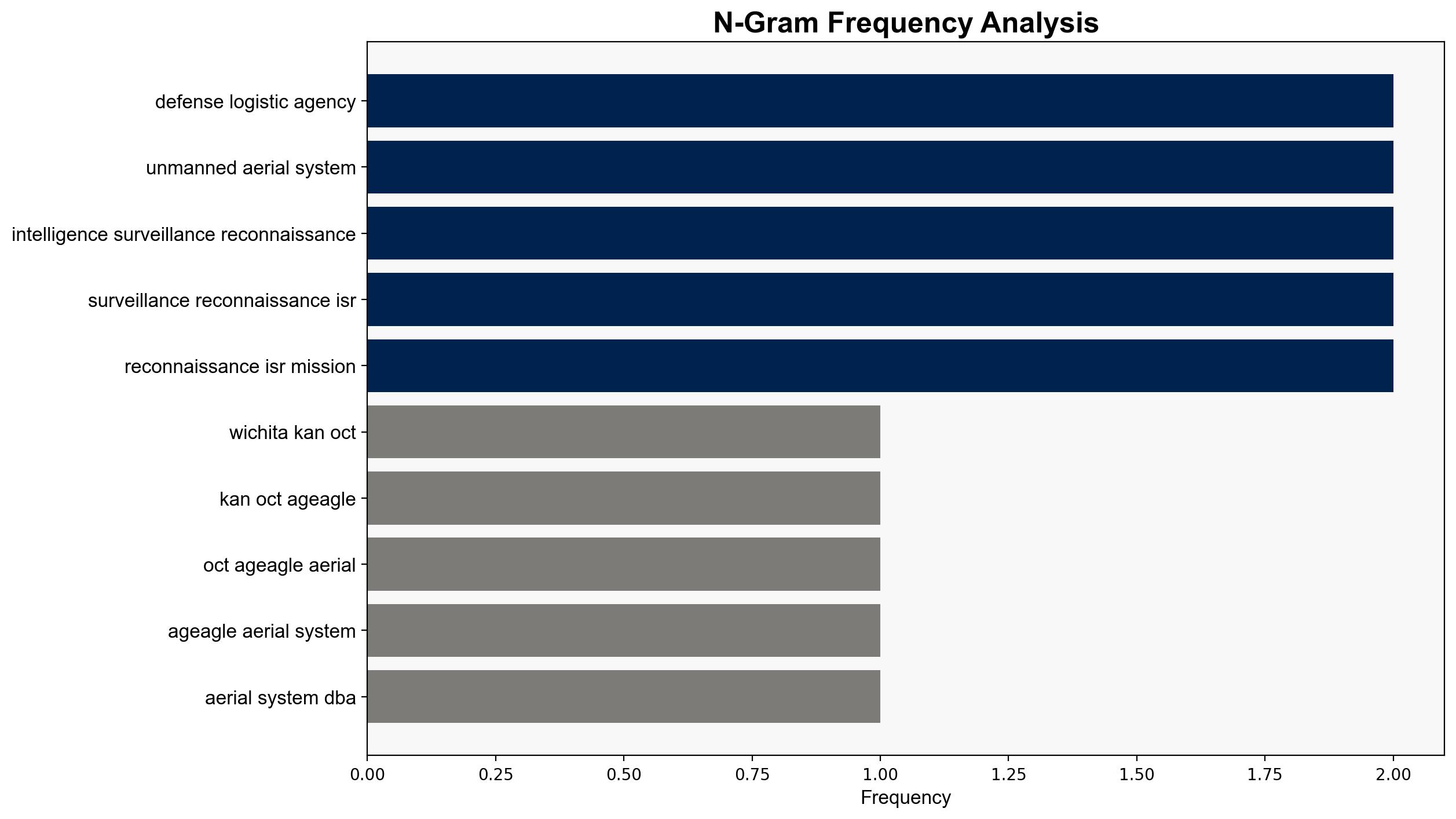 EagleNXT Announces Sale of Advanced eBee TAC Drones to Defense Logistics Agency - Soldiersystems.net - Image 4