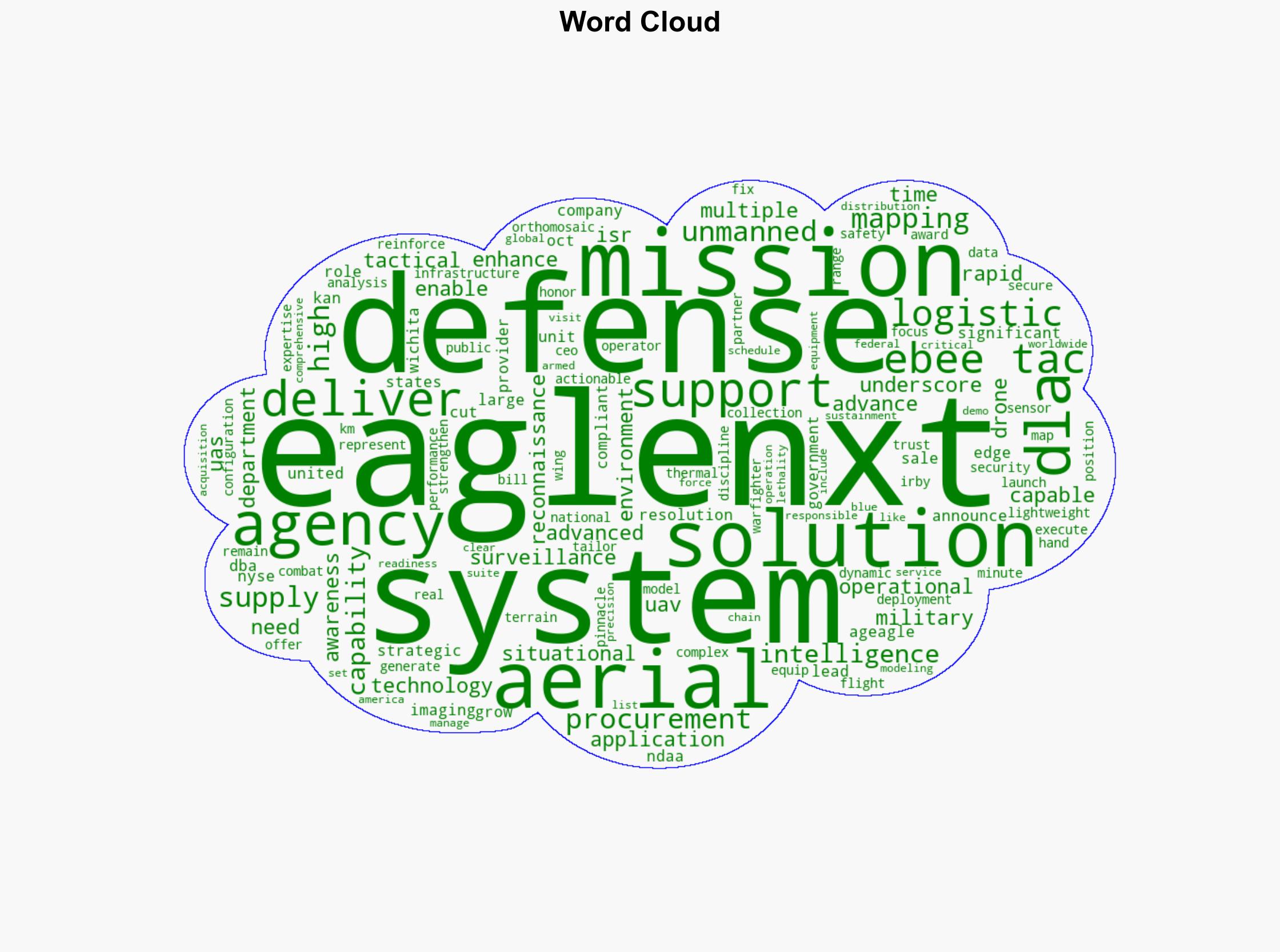 EagleNXT Announces Sale of Advanced eBee TAC Drones to Defense Logistics Agency - Soldiersystems.net - Image 1