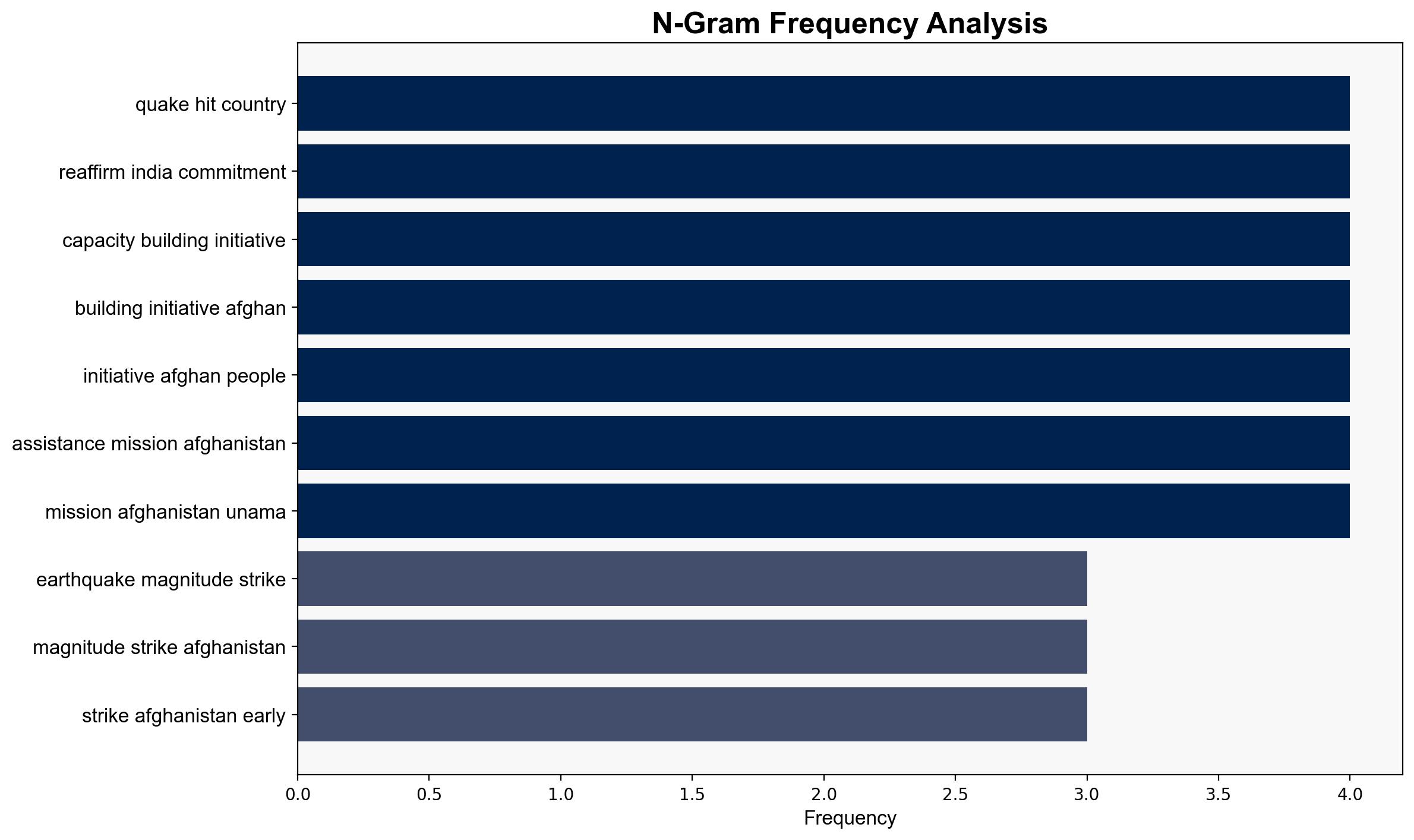 Earthquake of magnitude 37 jolts Afghanistan - The Times of India - Image 4