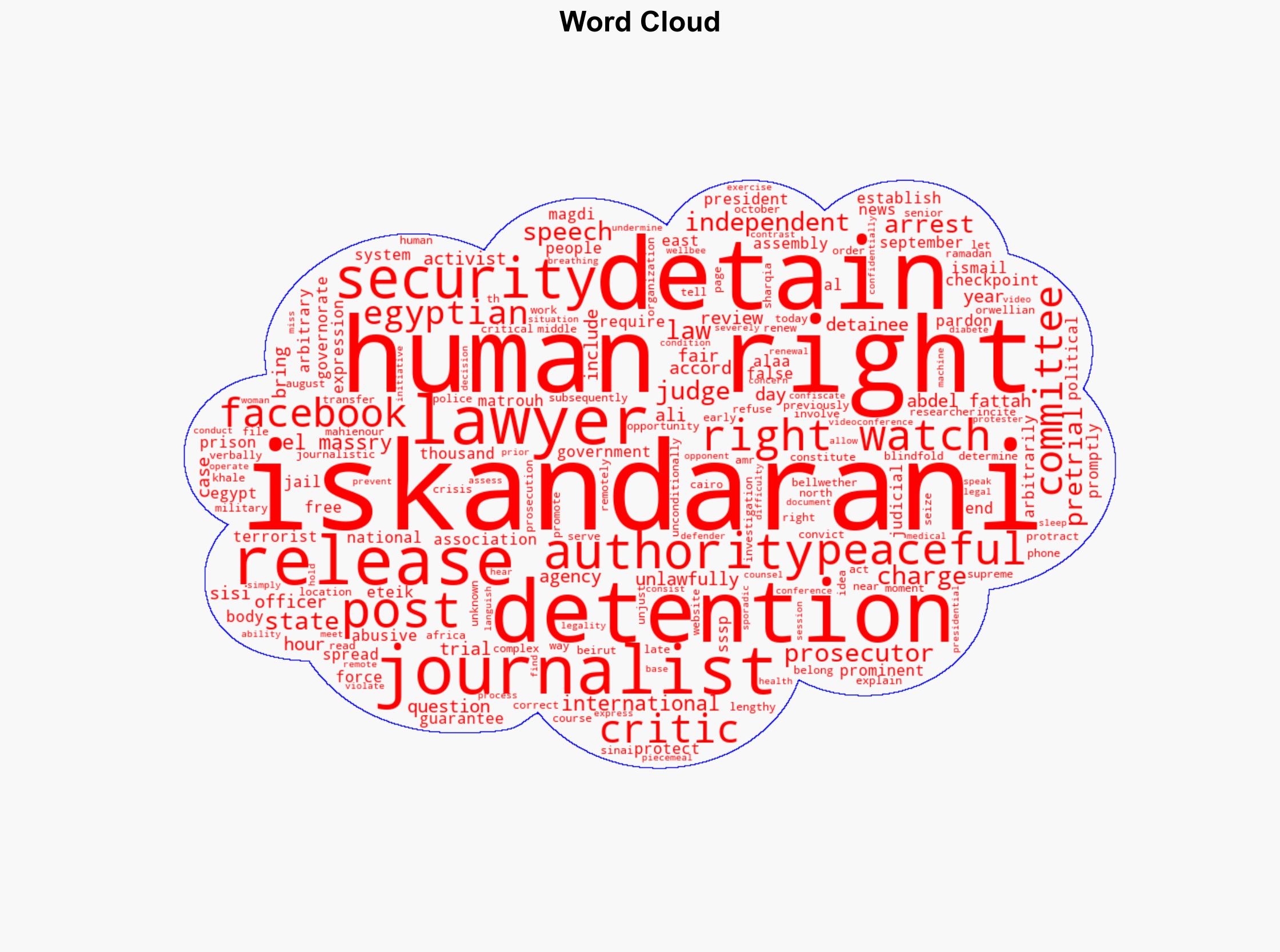 Egypt Journalist Detained over Facebook Posts - Human Rights Watch - Image 1