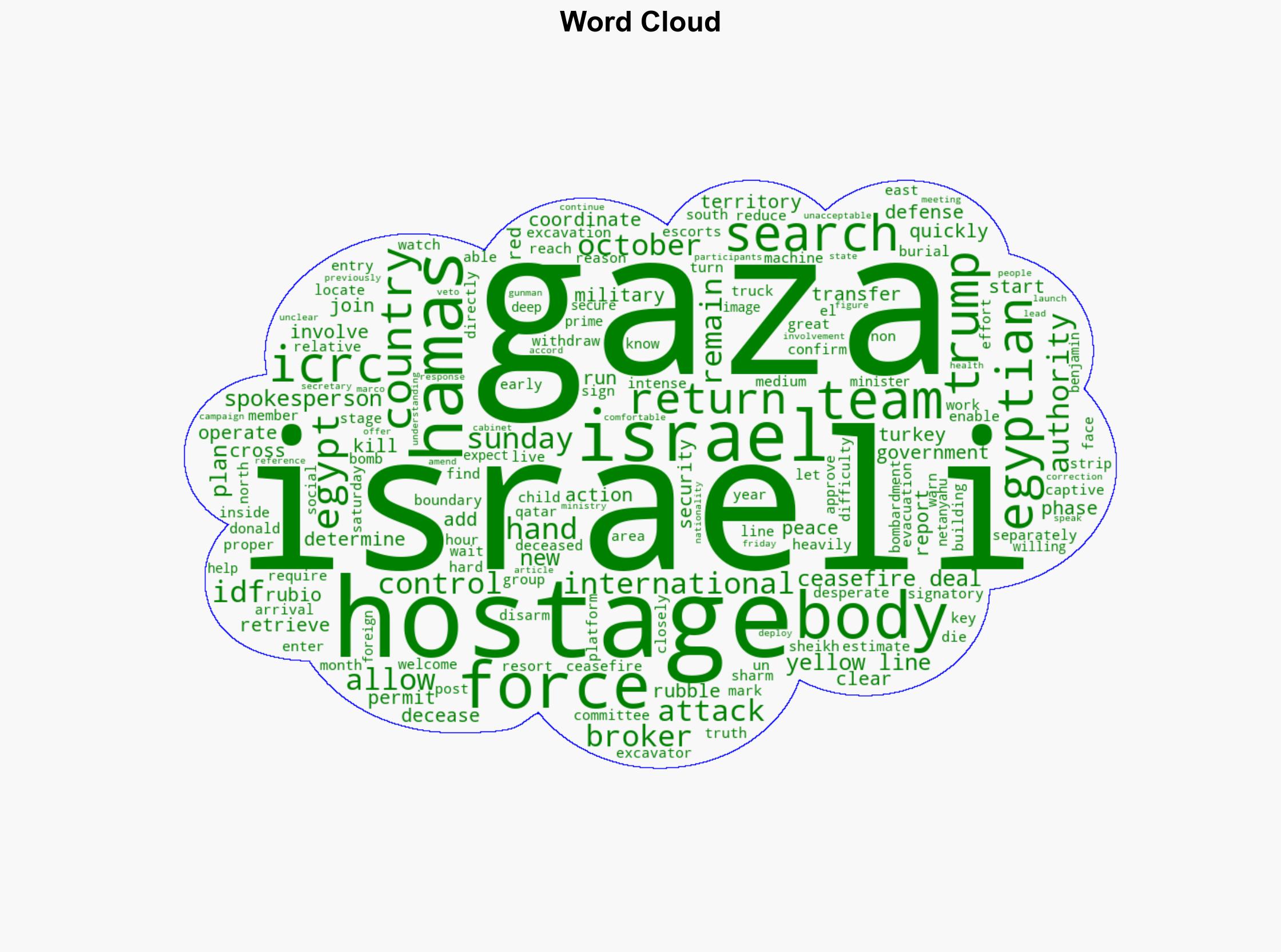 Egypt and Red Cross join search for hostage bodies in Gaza - BBC News - Image 1