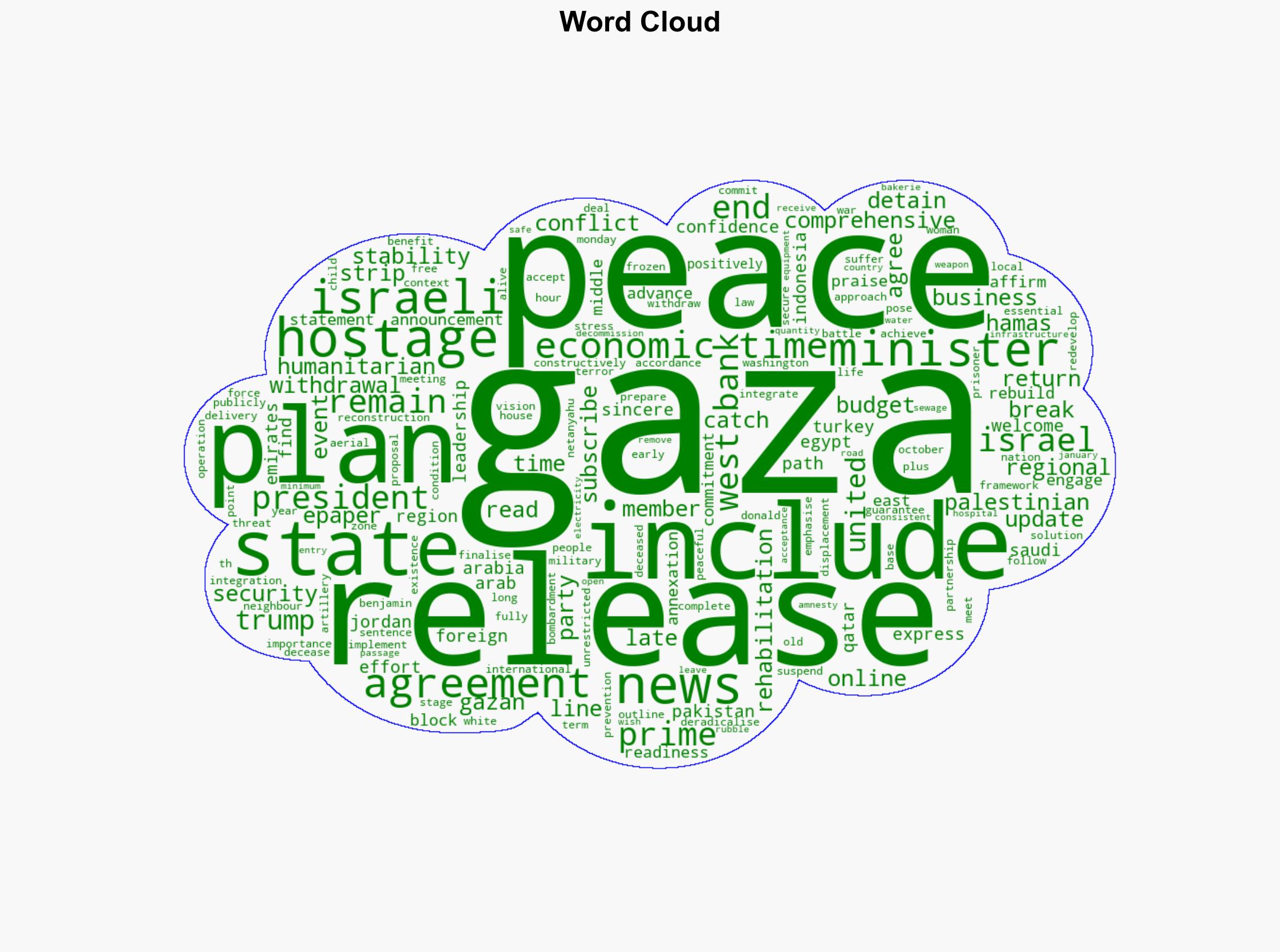 Eight nations back Trump's Gaza peace plan - The Times of India - Image 1