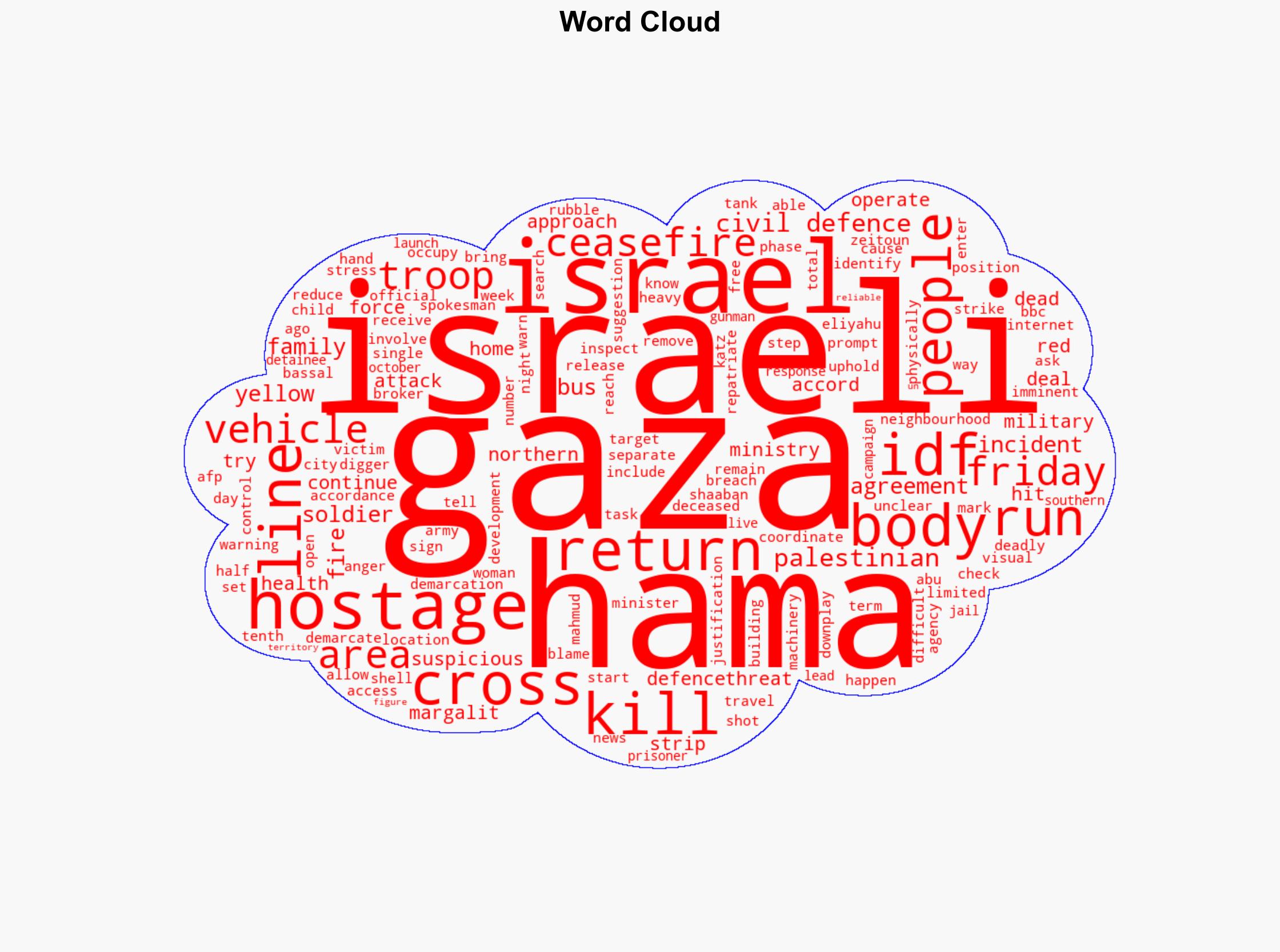 Eleven killed after Israel hits bus in Gaza Hamas-run civil defence says - BBC News - Image 1